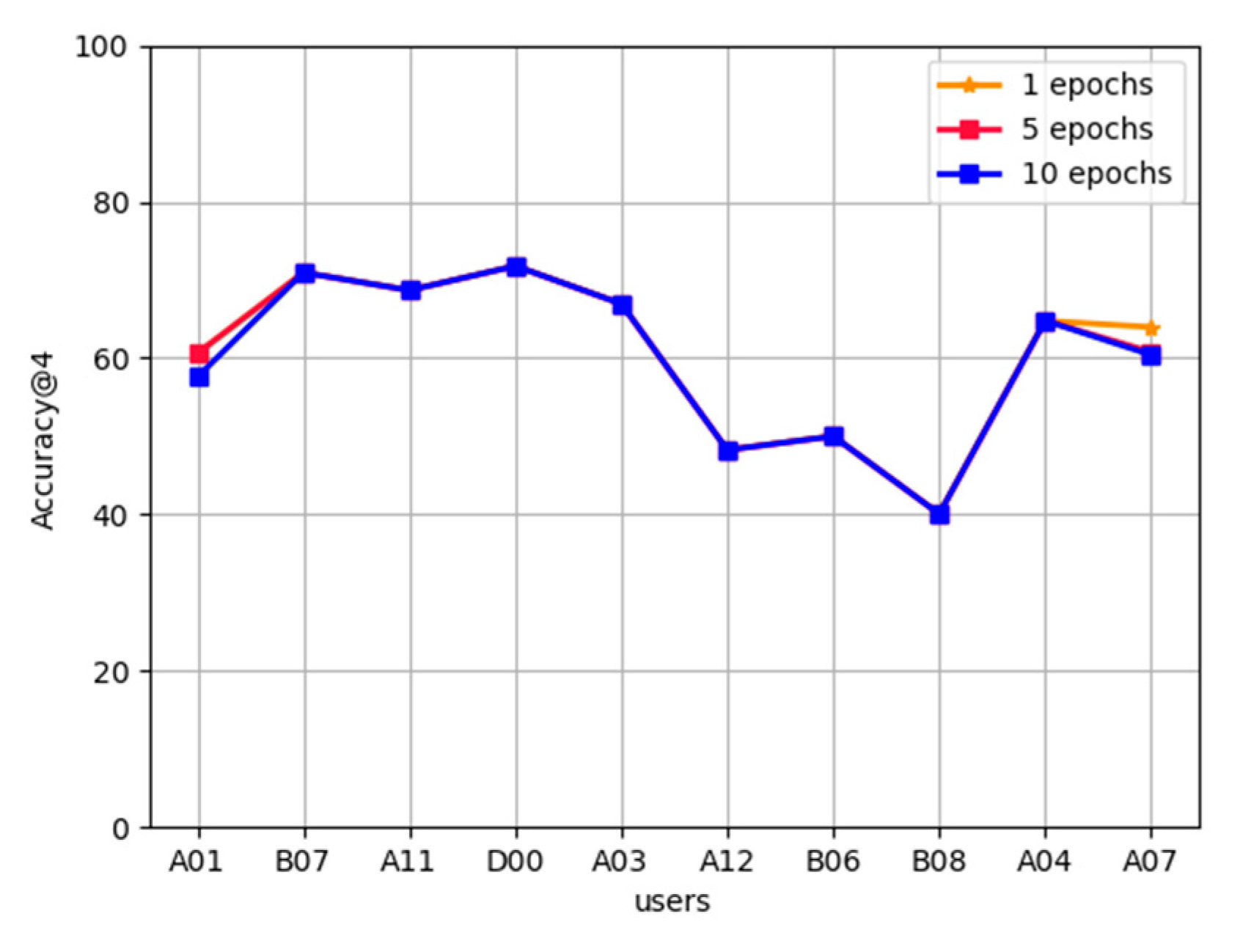 Futureinternet 13 00256 g005