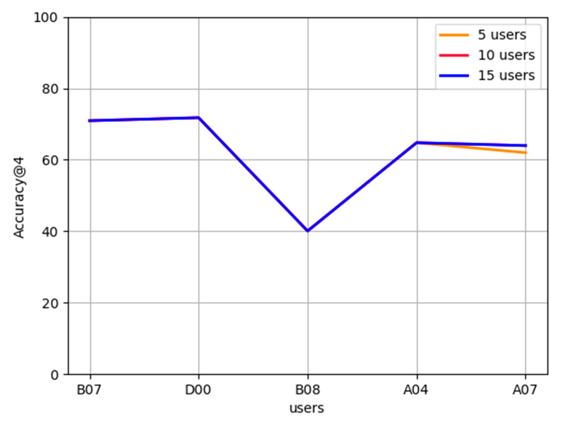 Futureinternet 13 00256 g006