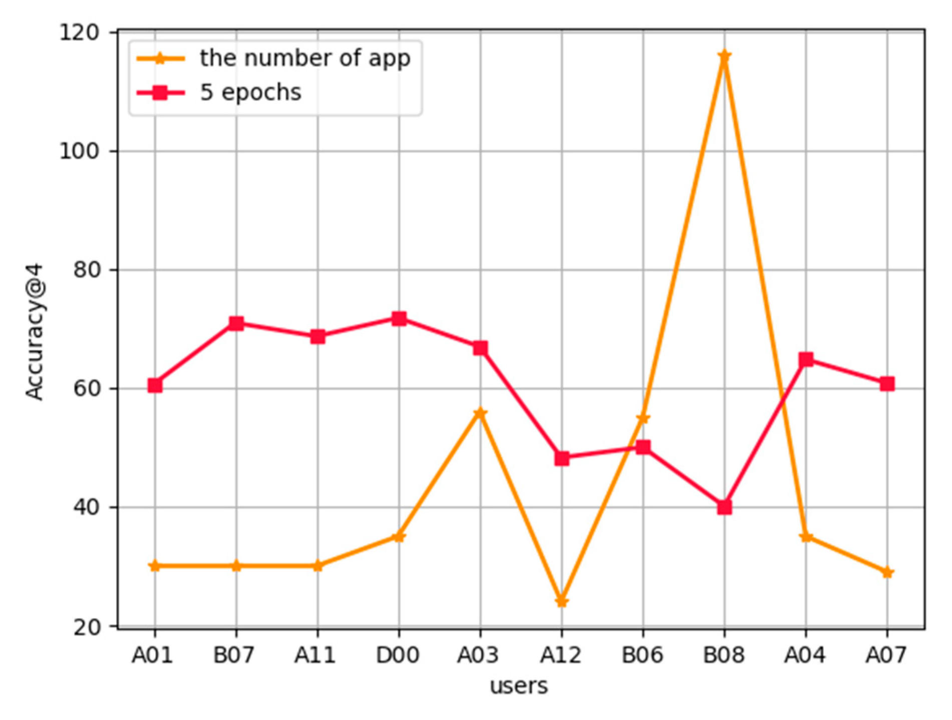 Futureinternet 13 00256 g007