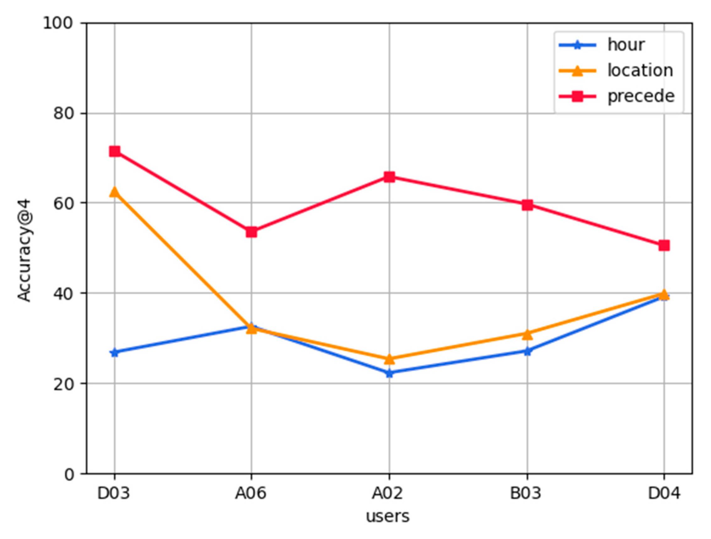 Futureinternet 13 00256 g008