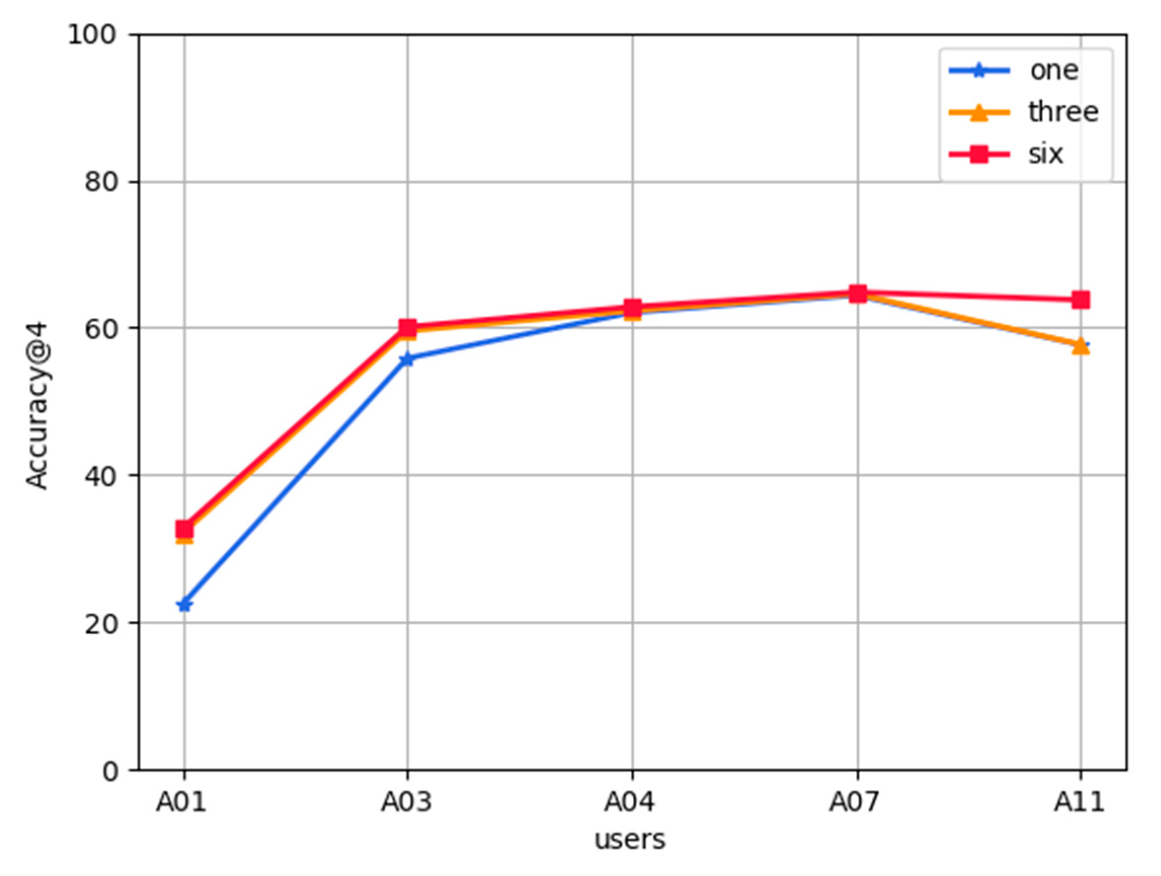 Futureinternet 13 00256 g010