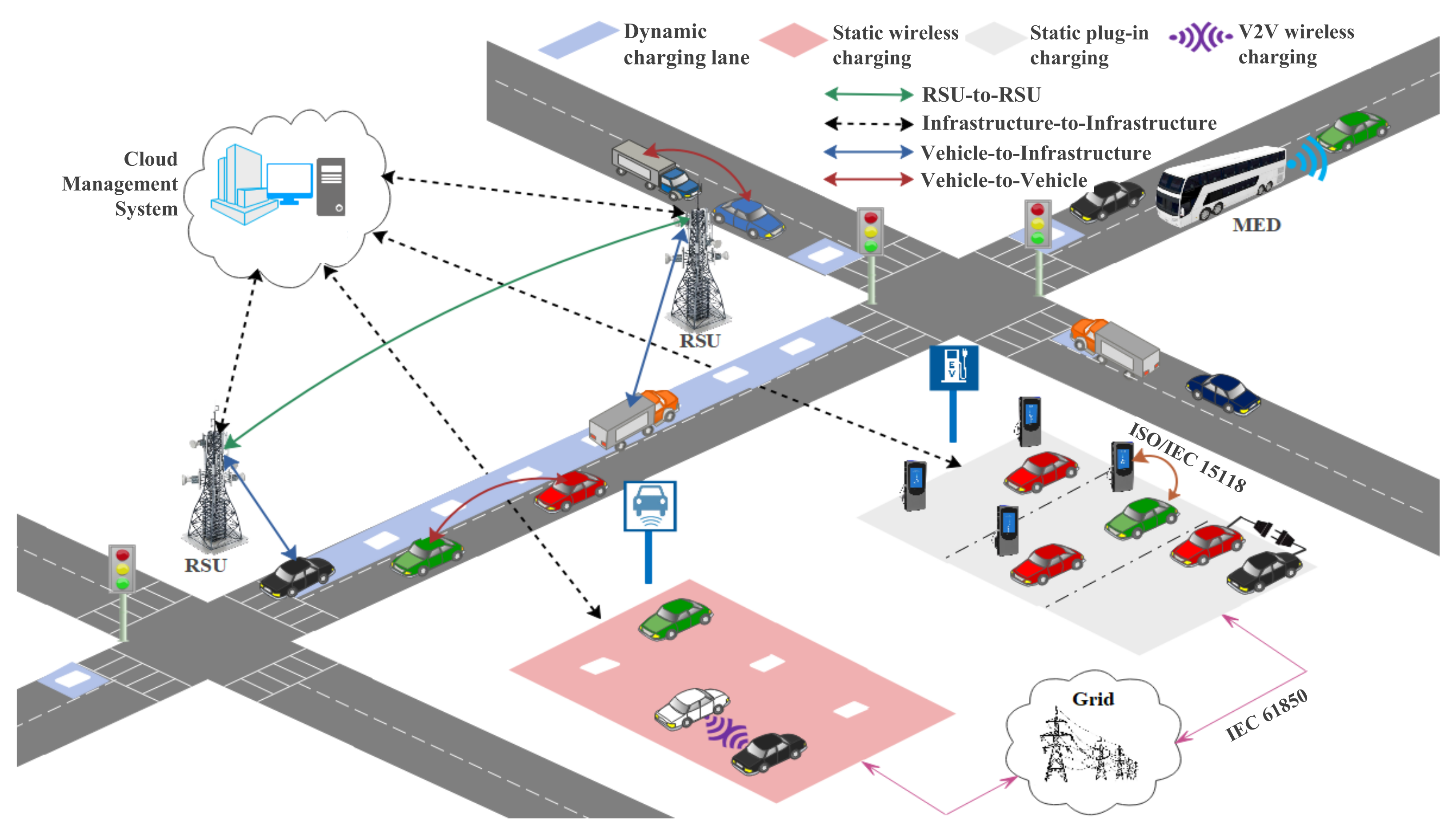 Futureinternet 13 00257 g001