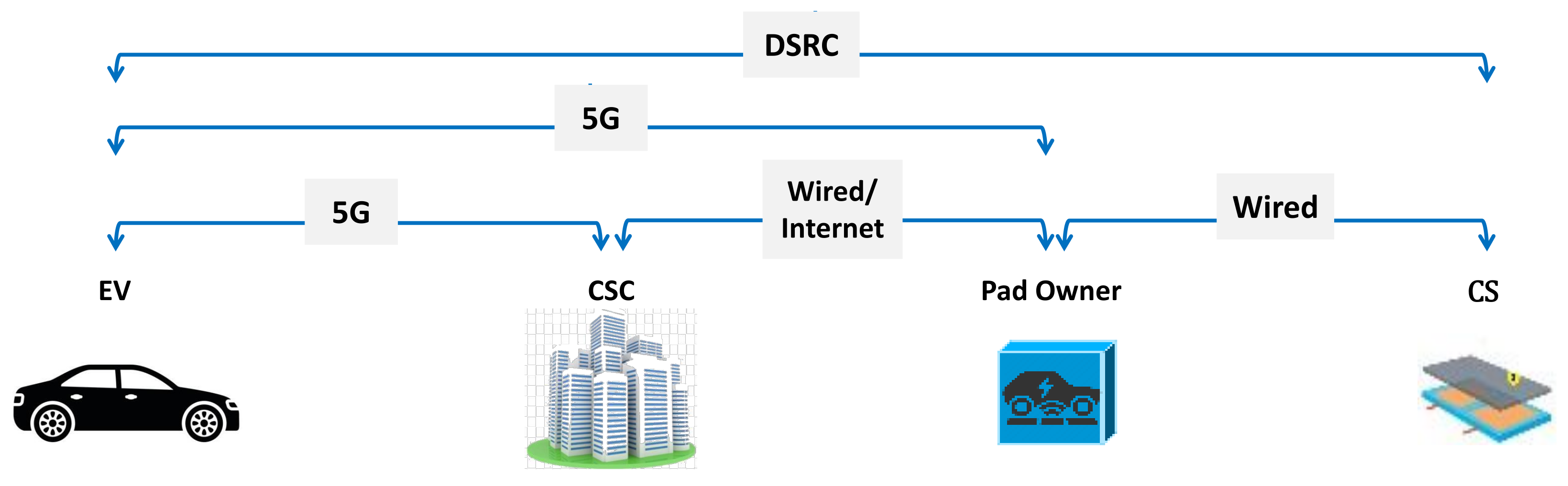 Futureinternet 13 00257 g003