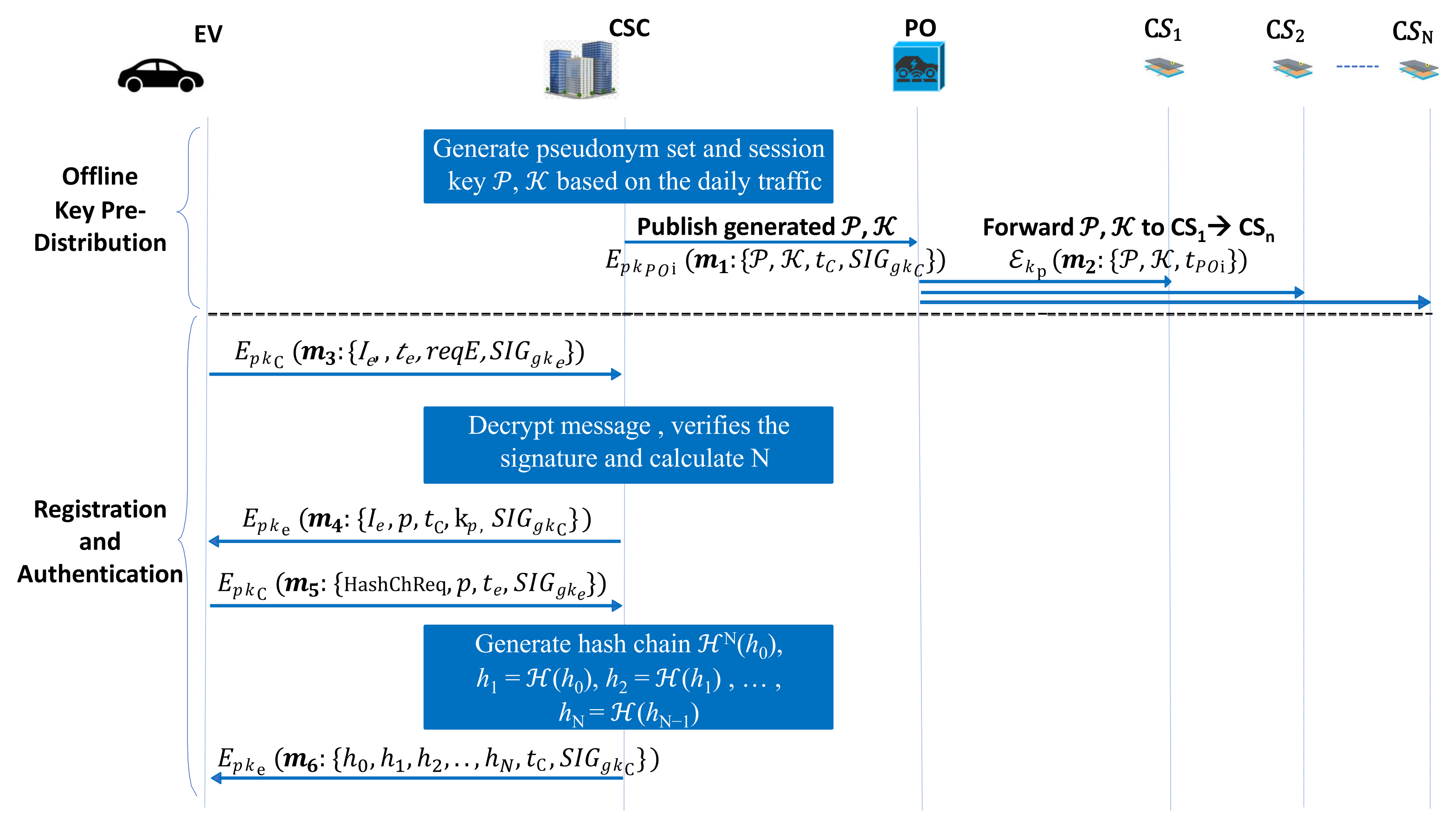Futureinternet 13 00257 g004