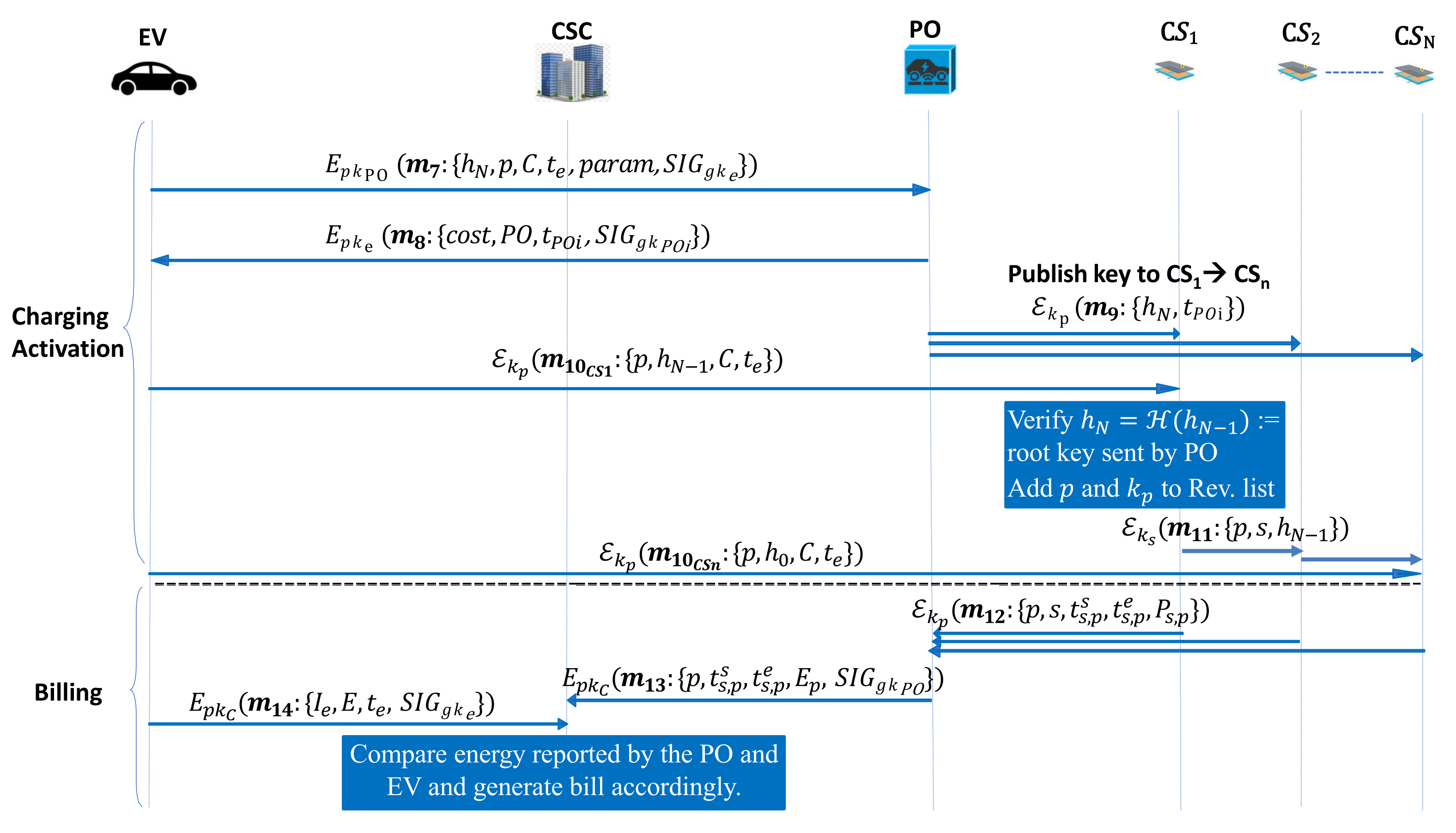 Futureinternet 13 00257 g005