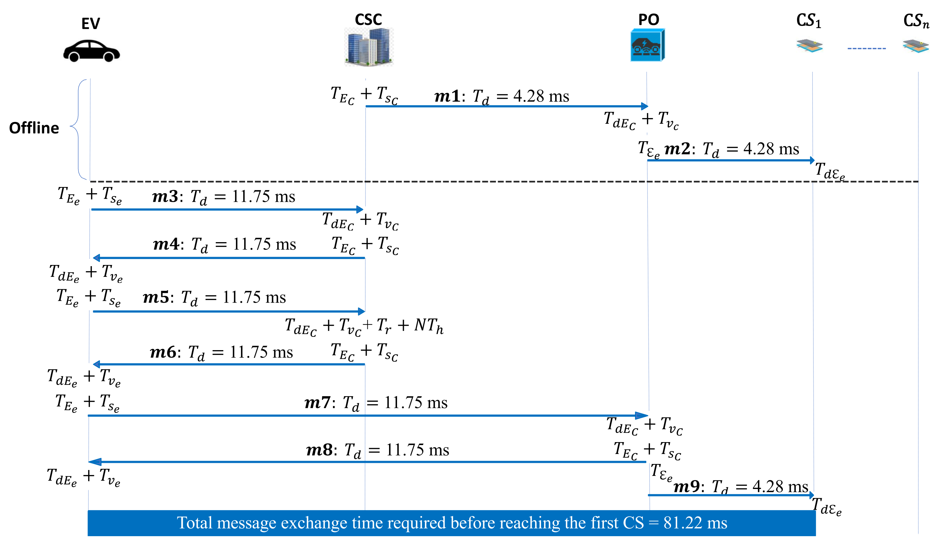Futureinternet 13 00257 g006