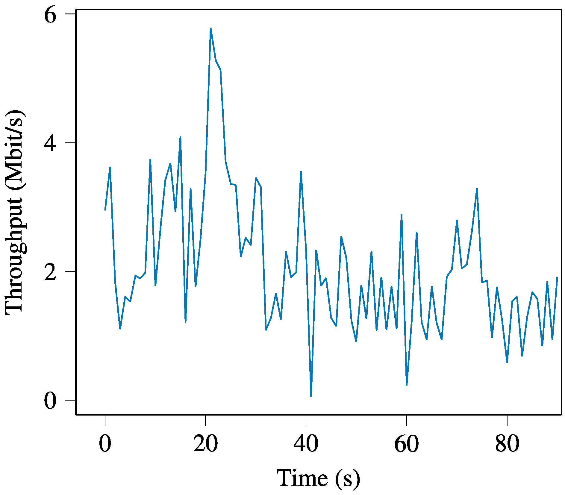 Futureinternet 13 00258 g004
