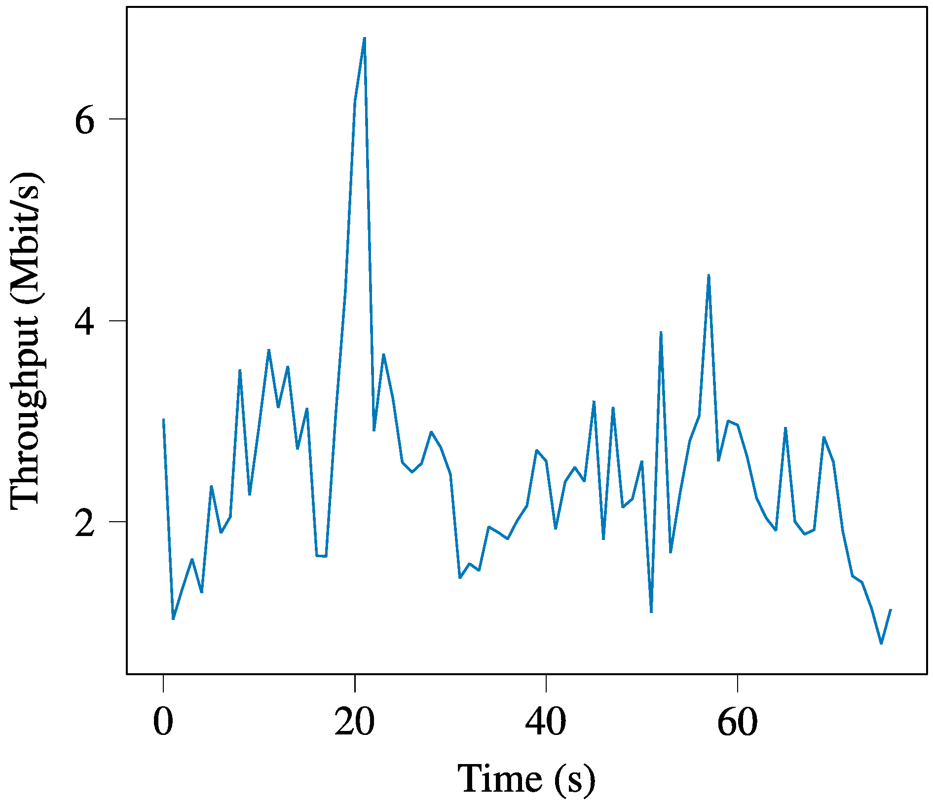 Futureinternet 13 00258 g005