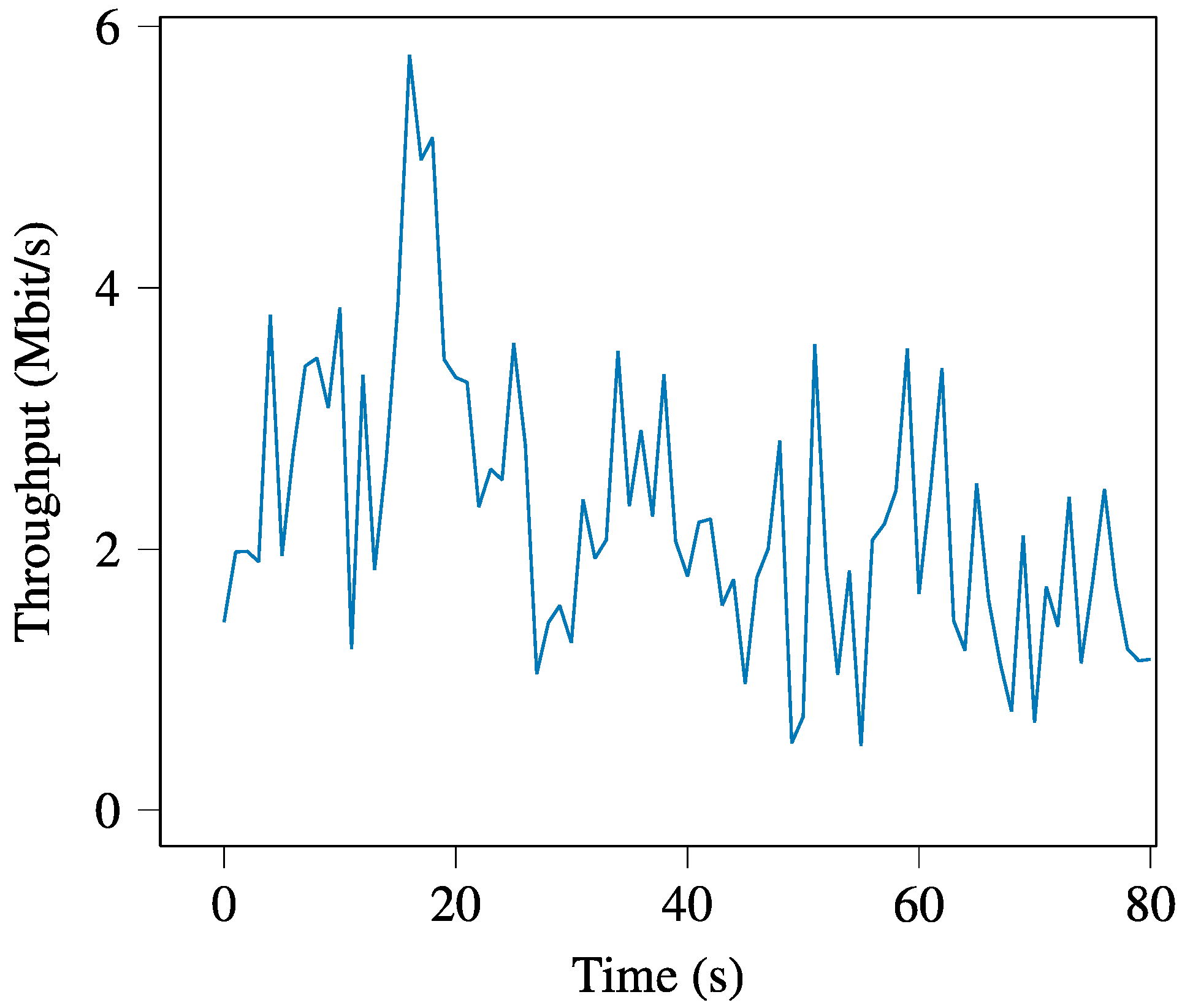 Futureinternet 13 00258 g006