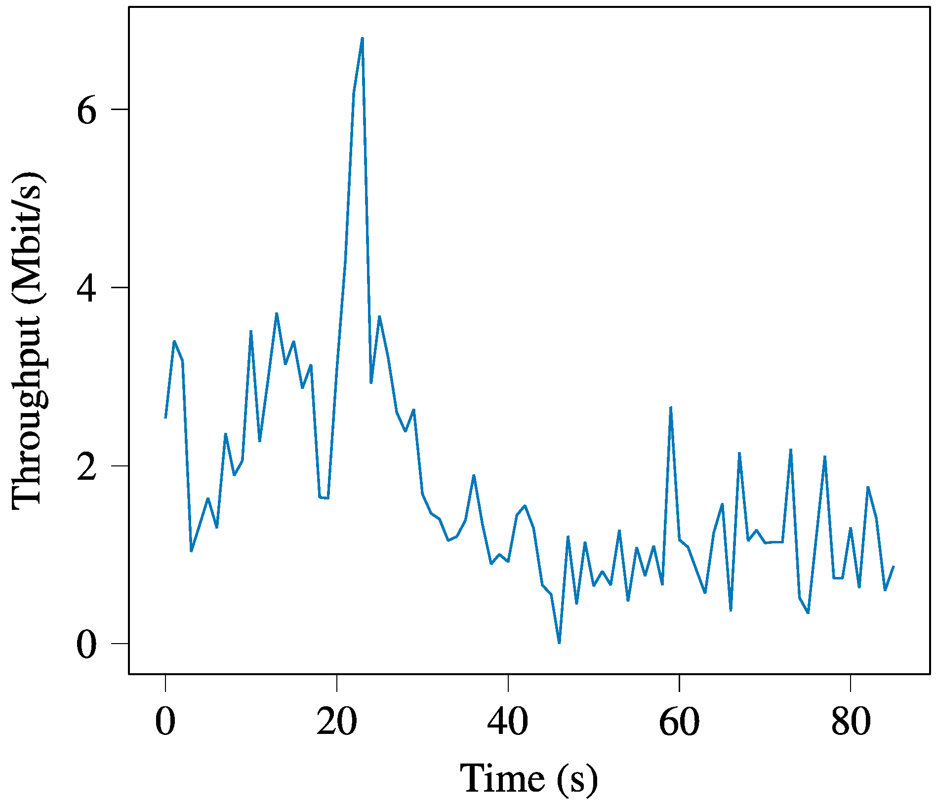 Futureinternet 13 00258 g007