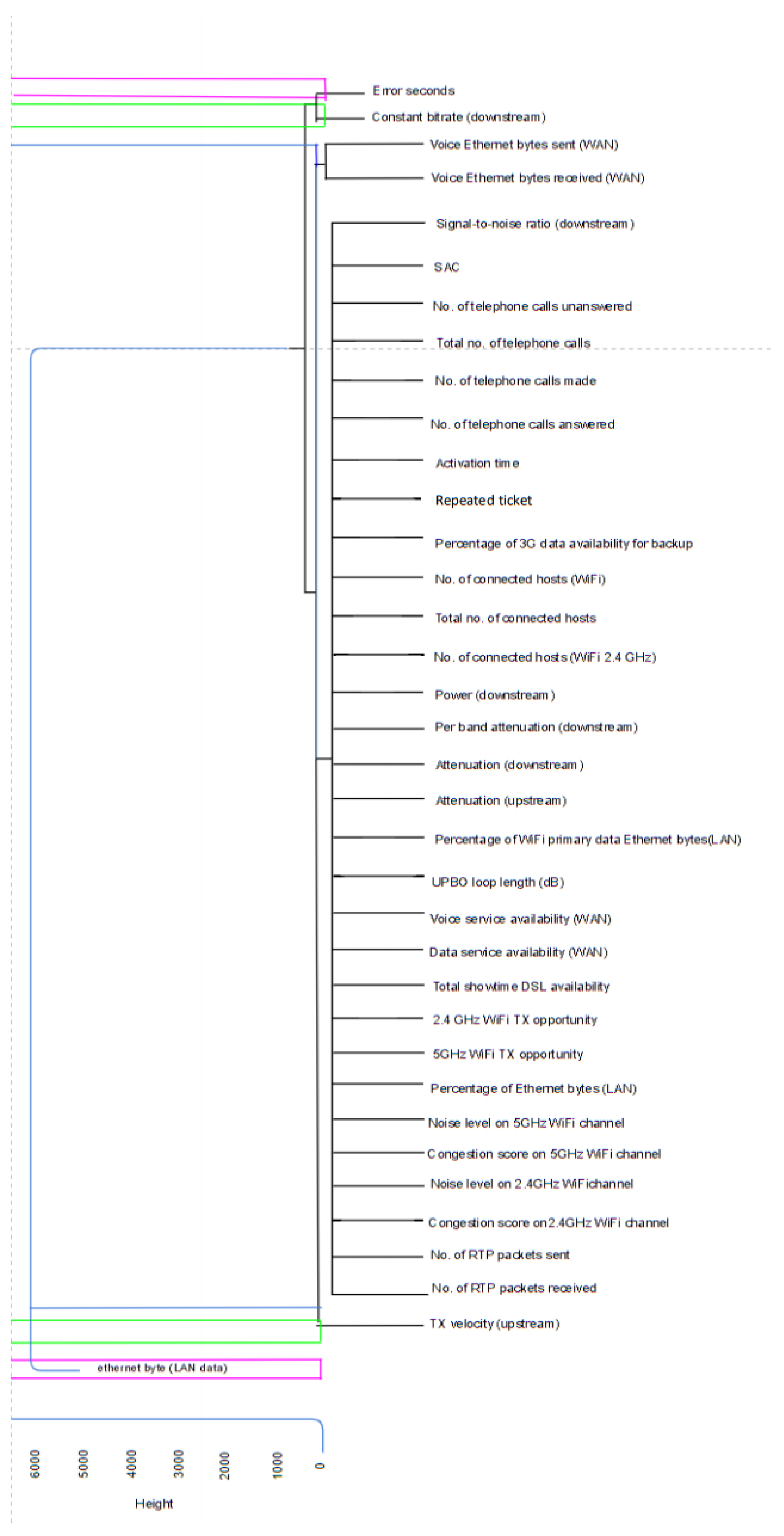 Futureinternet 13 00259 g001