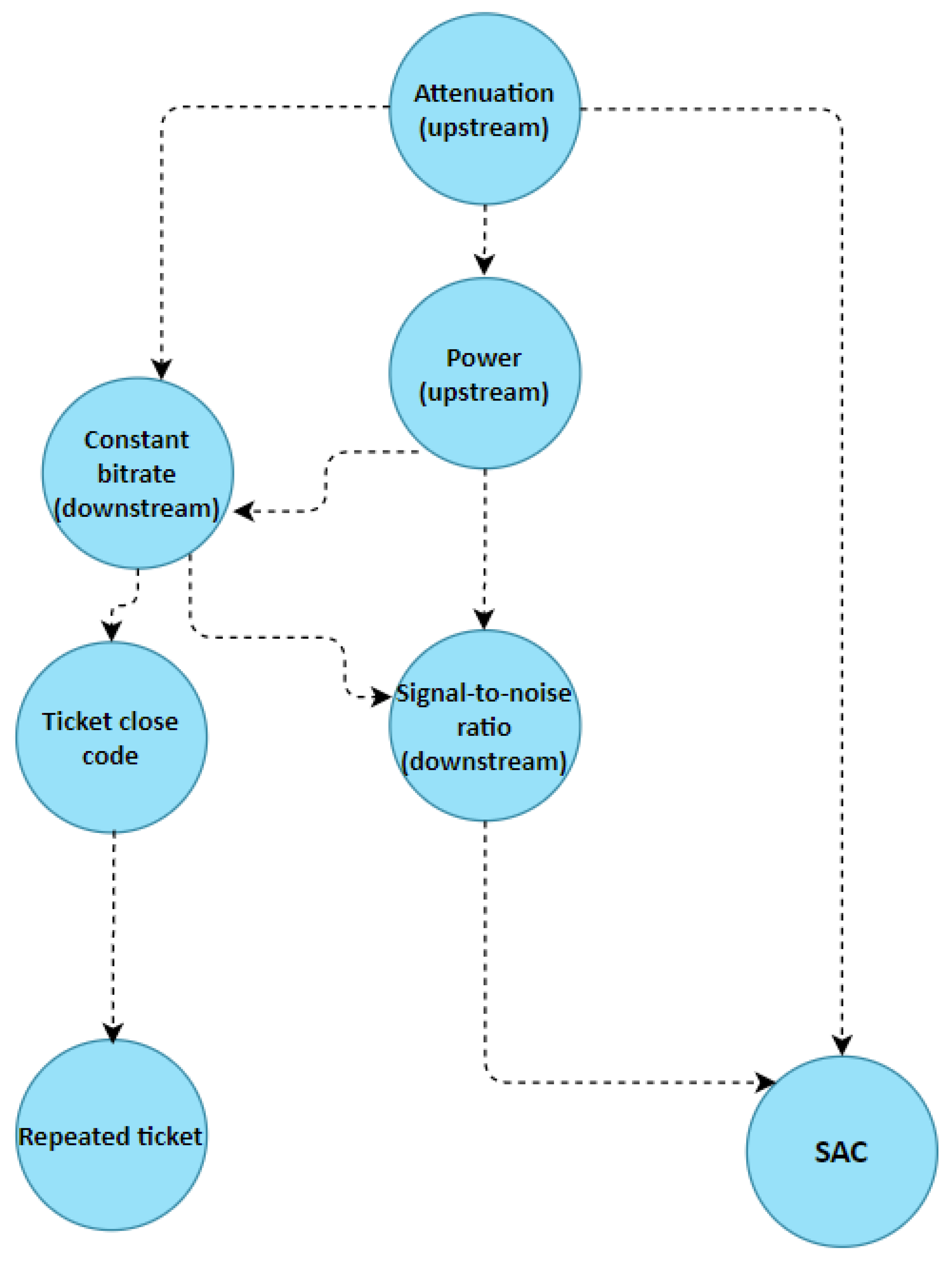 Futureinternet 13 00259 g003