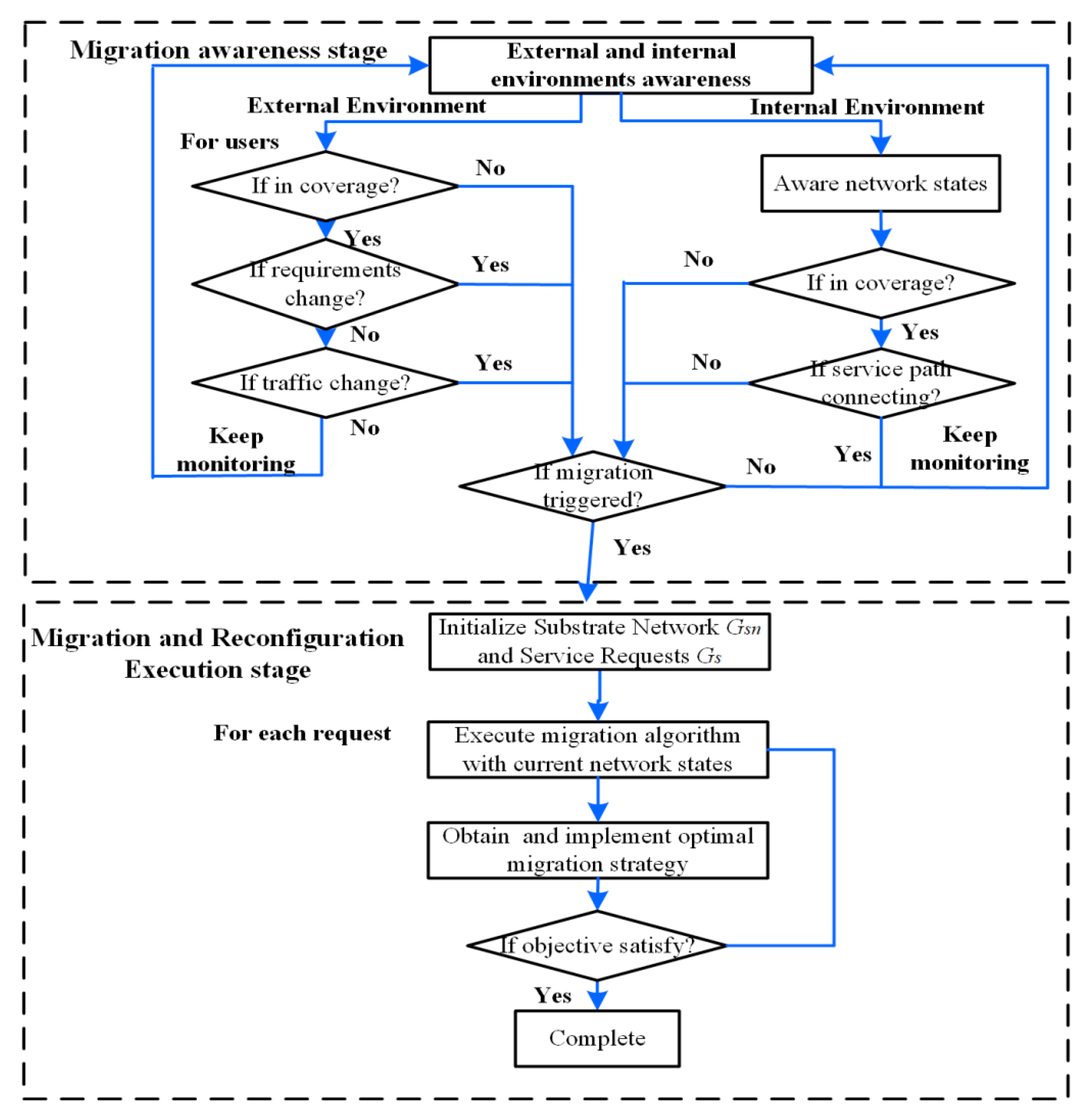 Futureinternet 13 00260 g002