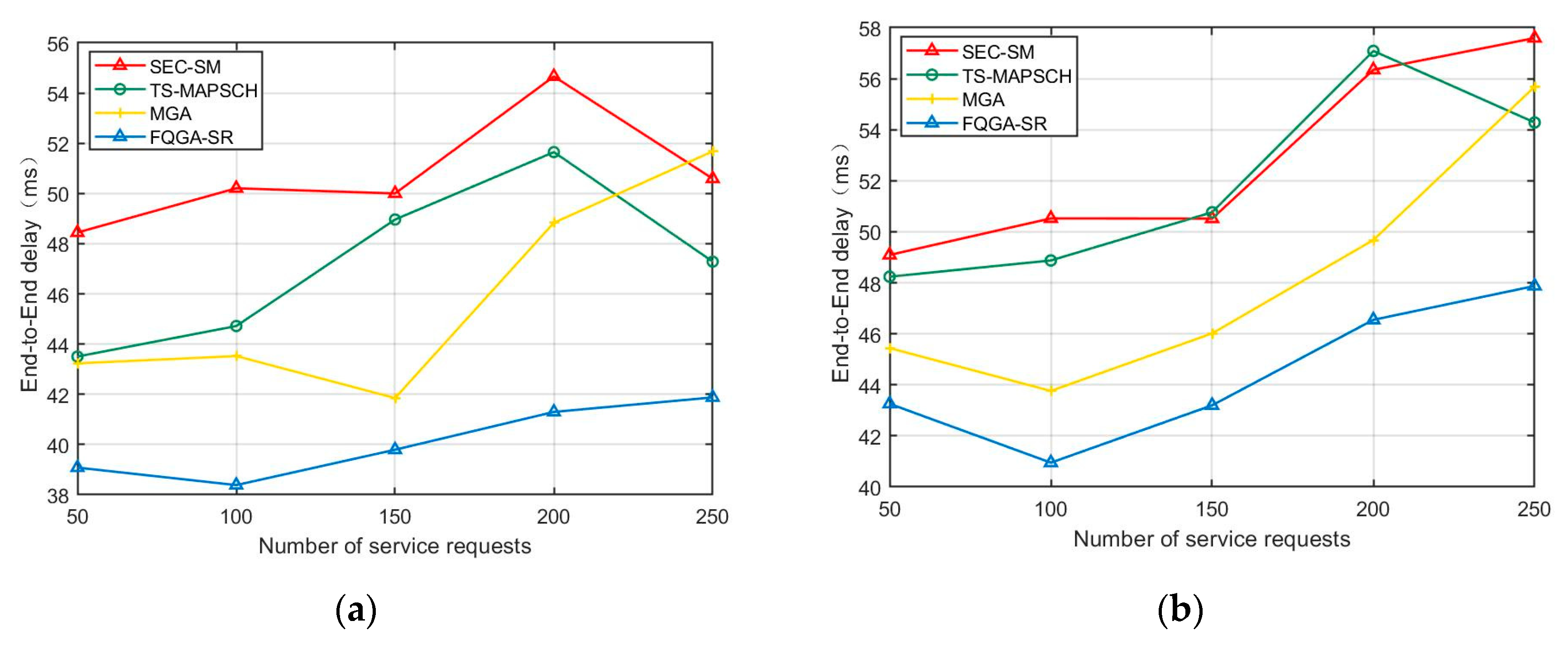 Futureinternet 13 00260 g004