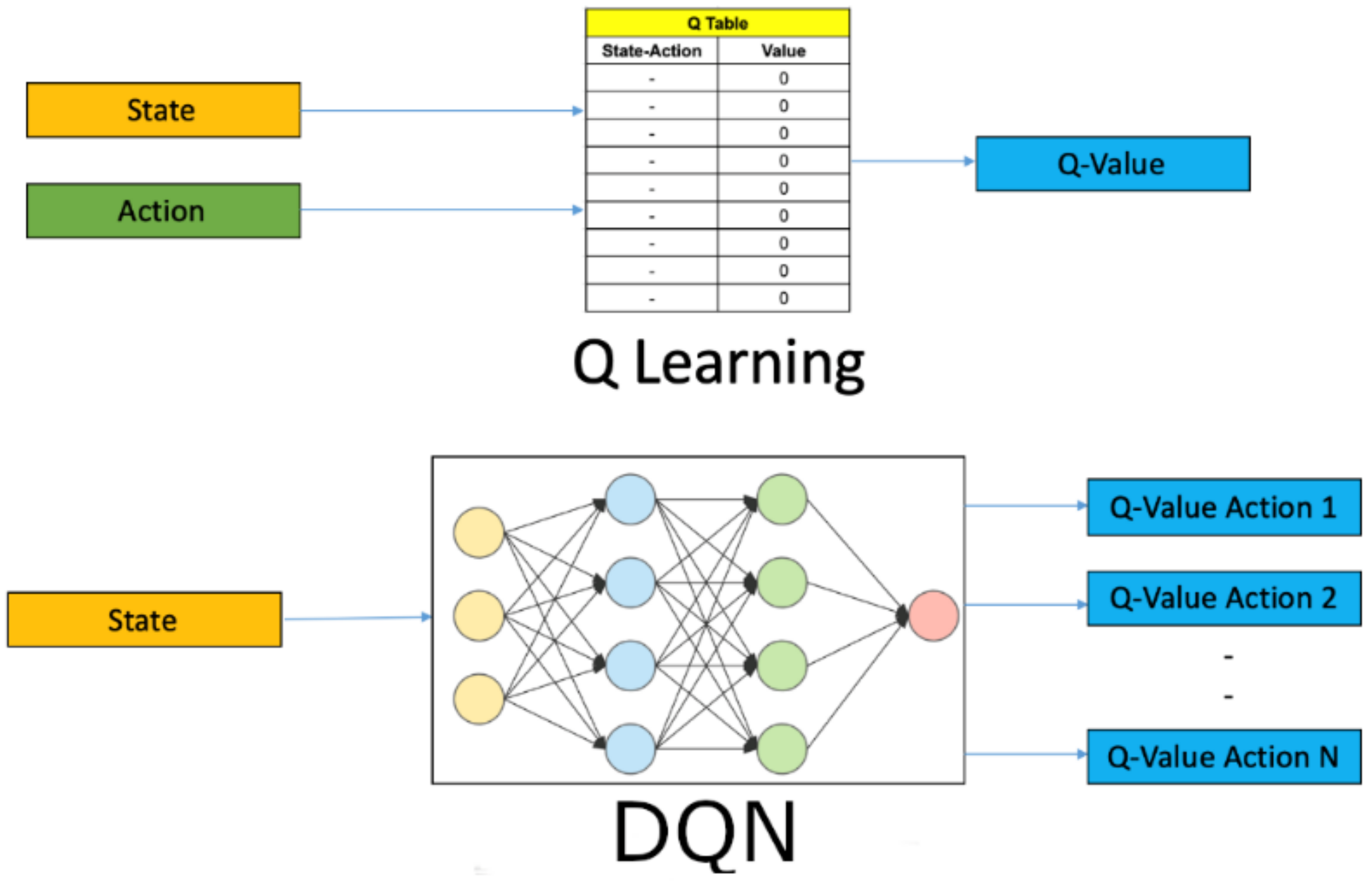 Futureinternet 13 00261 g001