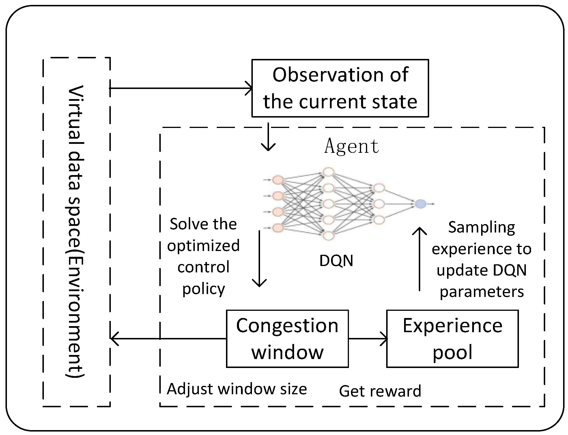 Futureinternet 13 00261 g002