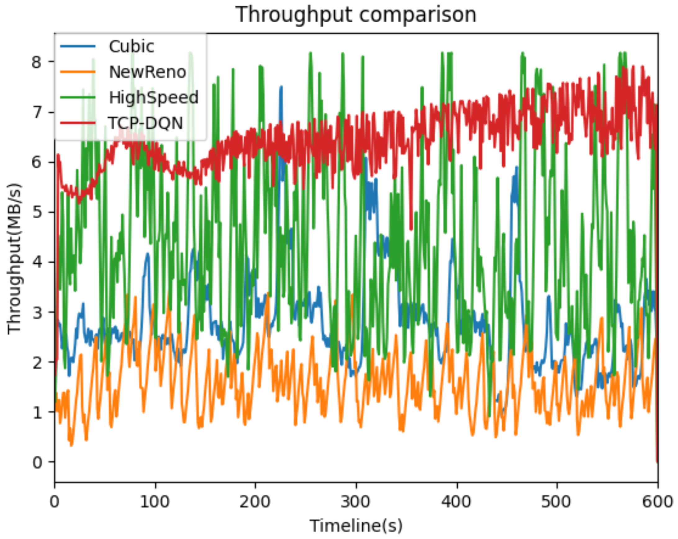 Futureinternet 13 00261 g004
