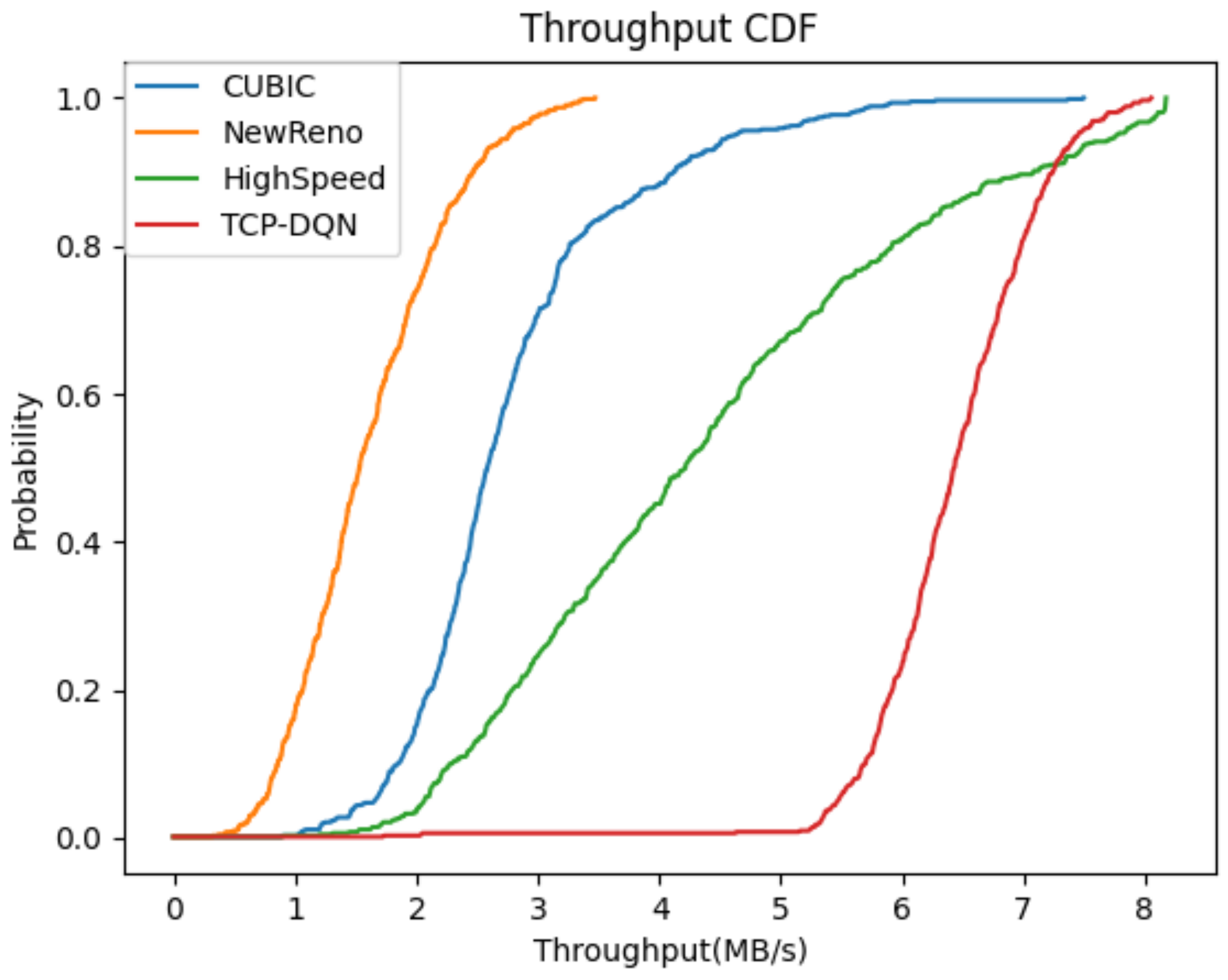 Futureinternet 13 00261 g005