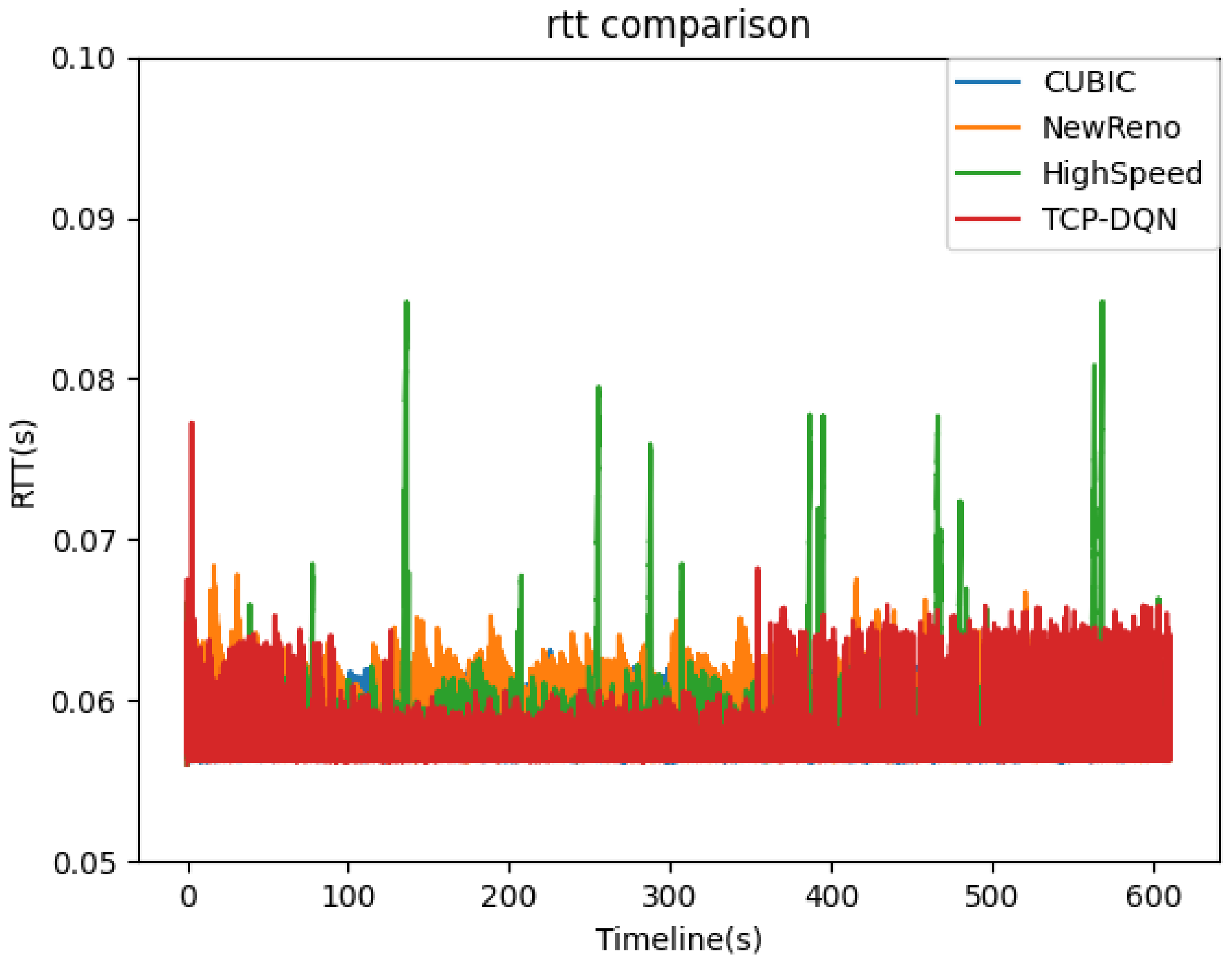 Futureinternet 13 00261 g006
