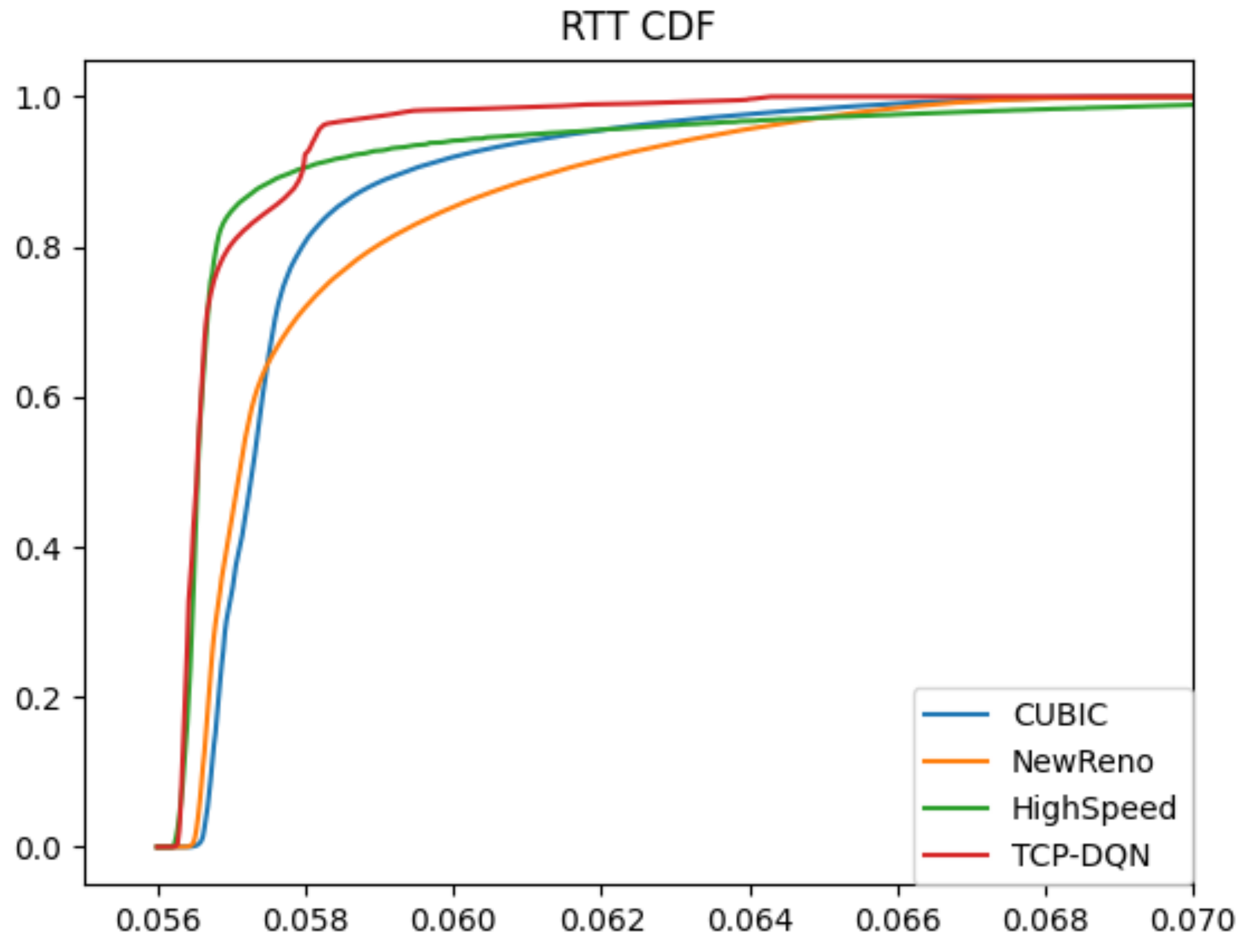 Futureinternet 13 00261 g007