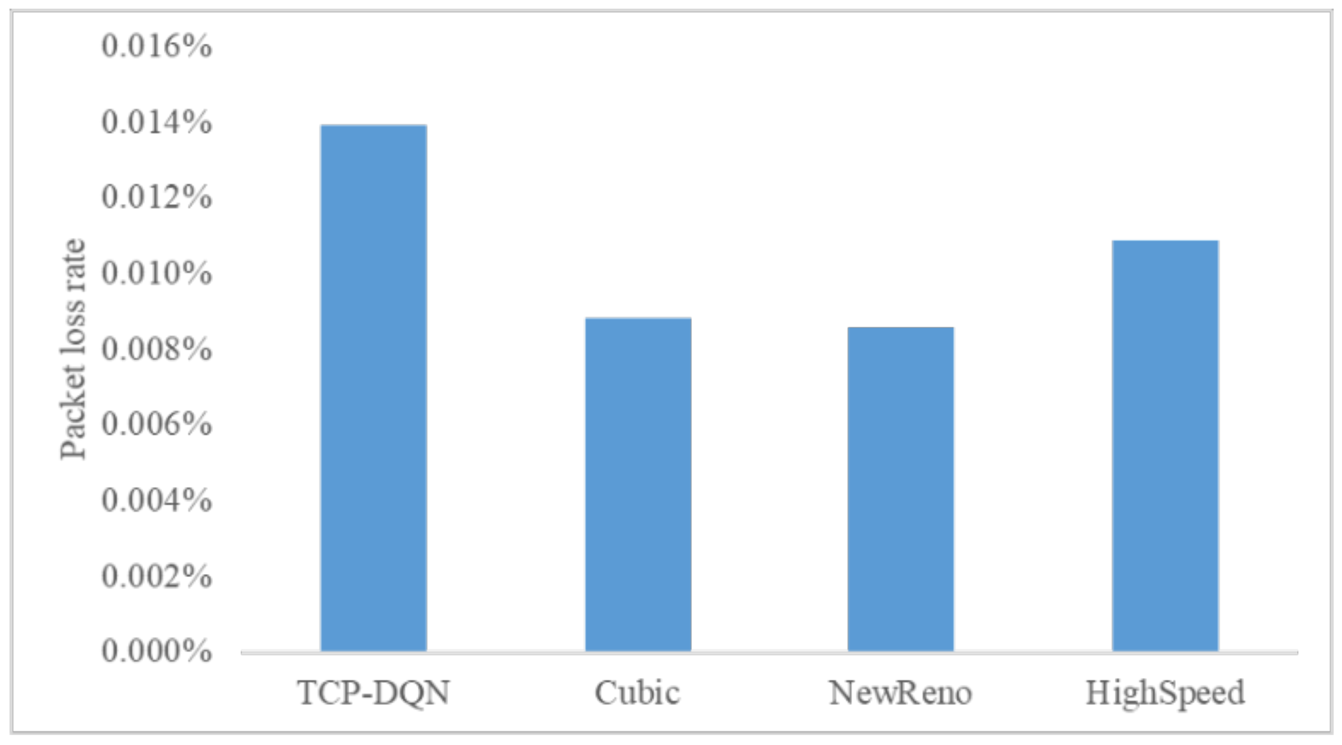 Futureinternet 13 00261 g008