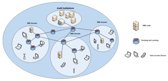 Futureinternet 13 00262 g001 550