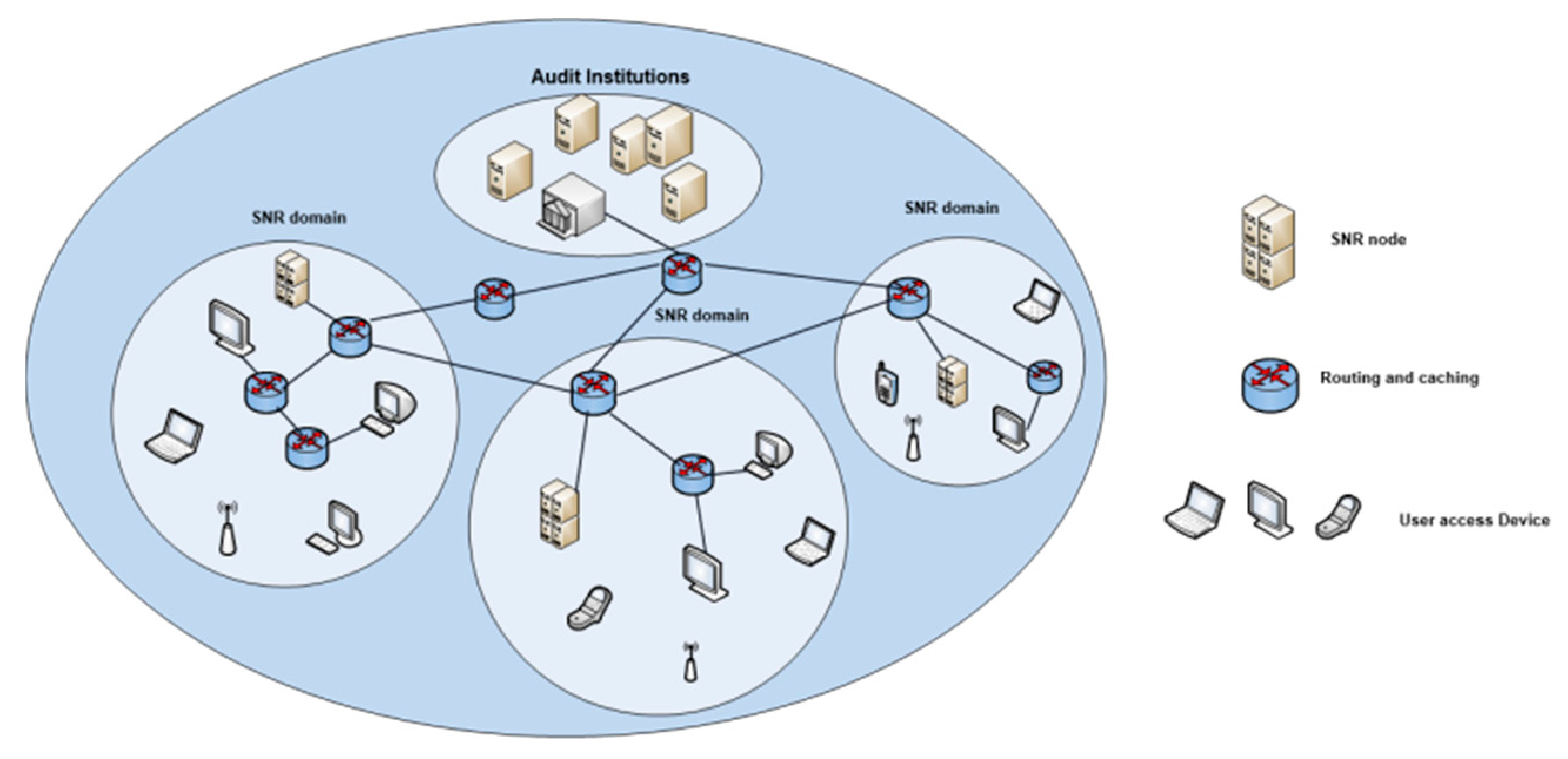 Futureinternet 13 00262 g001