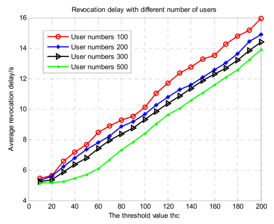 Futureinternet 13 00262 g003 550