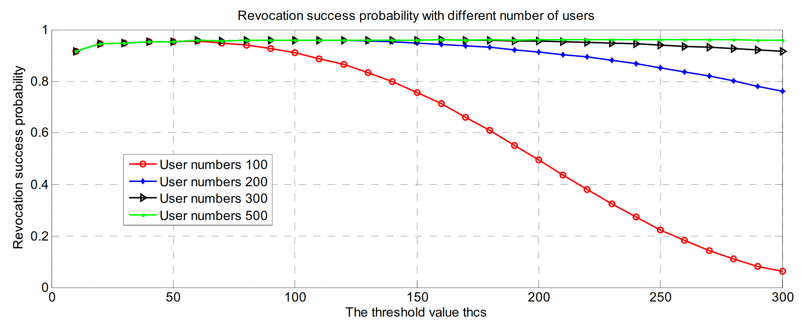 Futureinternet 13 00262 g005