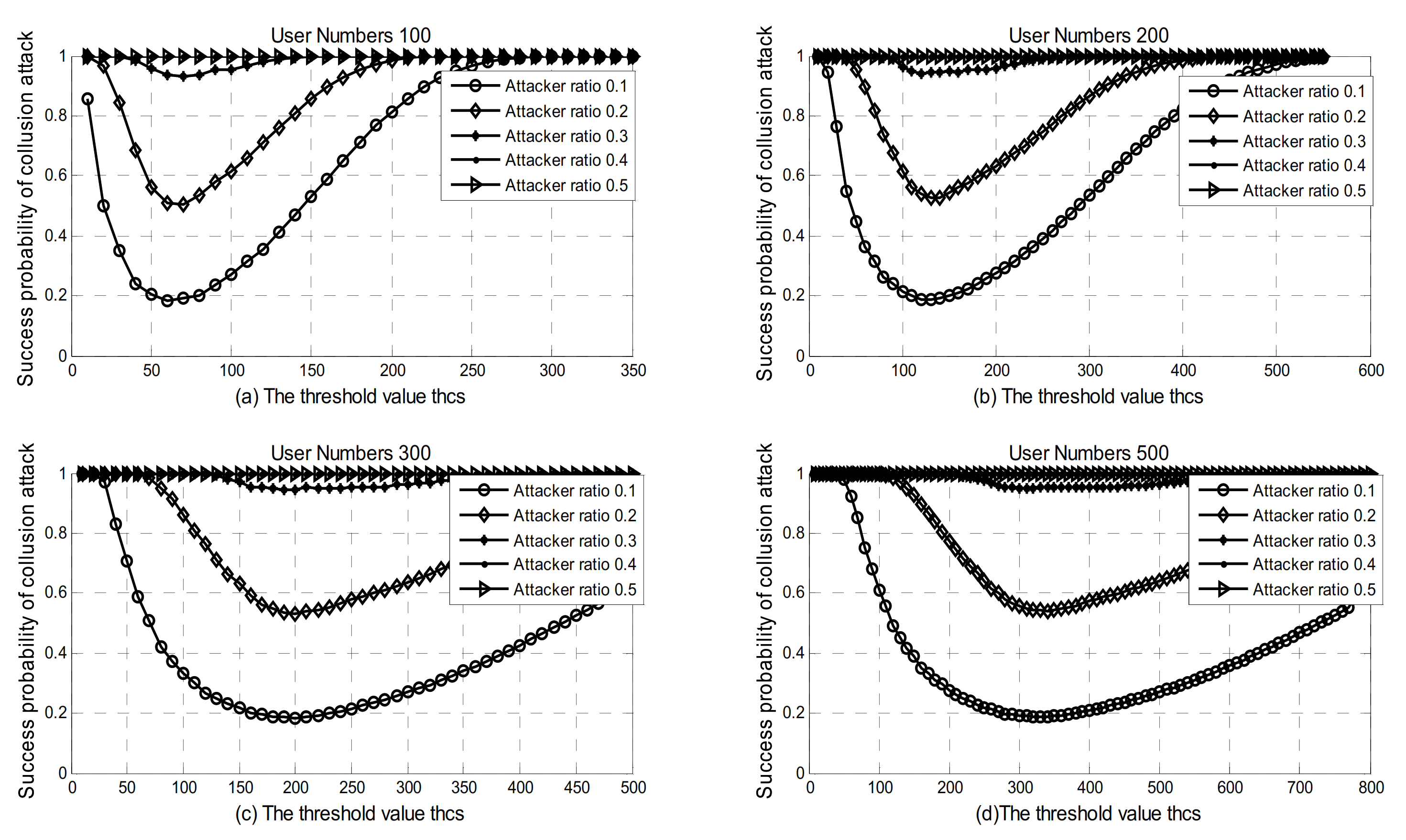 Futureinternet 13 00262 g006