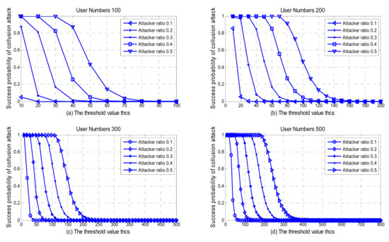 Futureinternet 13 00262 g007 550