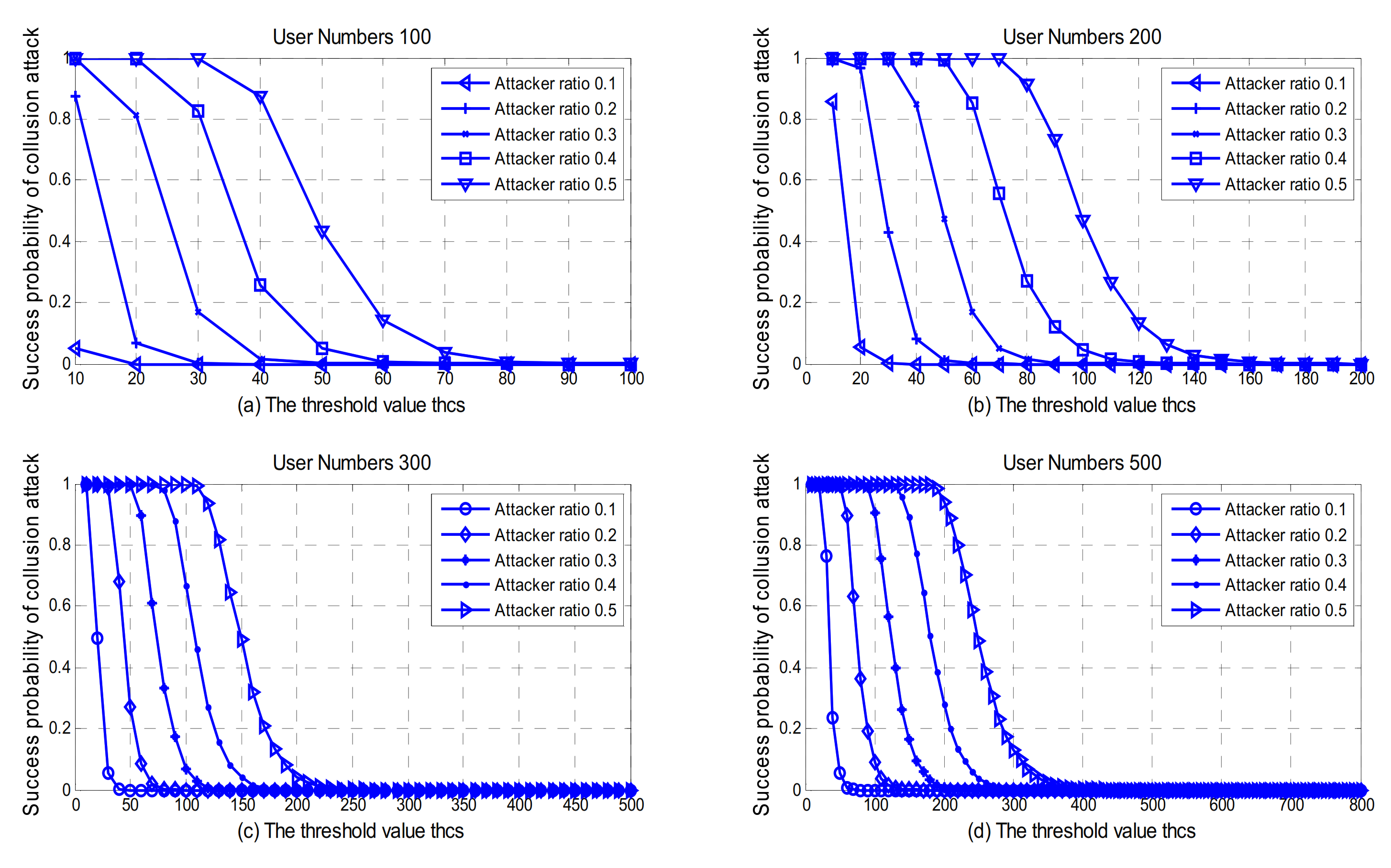 Futureinternet 13 00262 g007