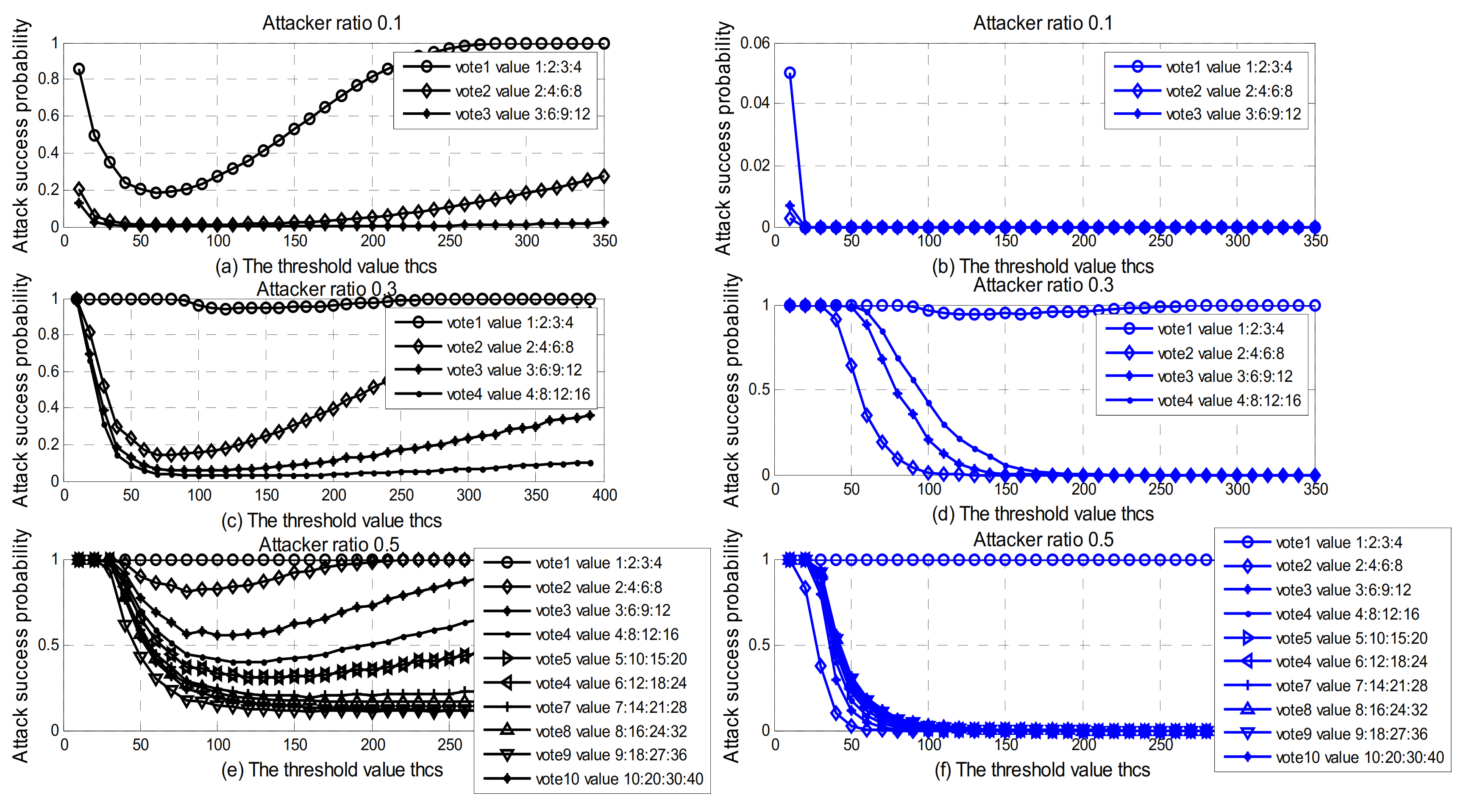 Futureinternet 13 00262 g008
