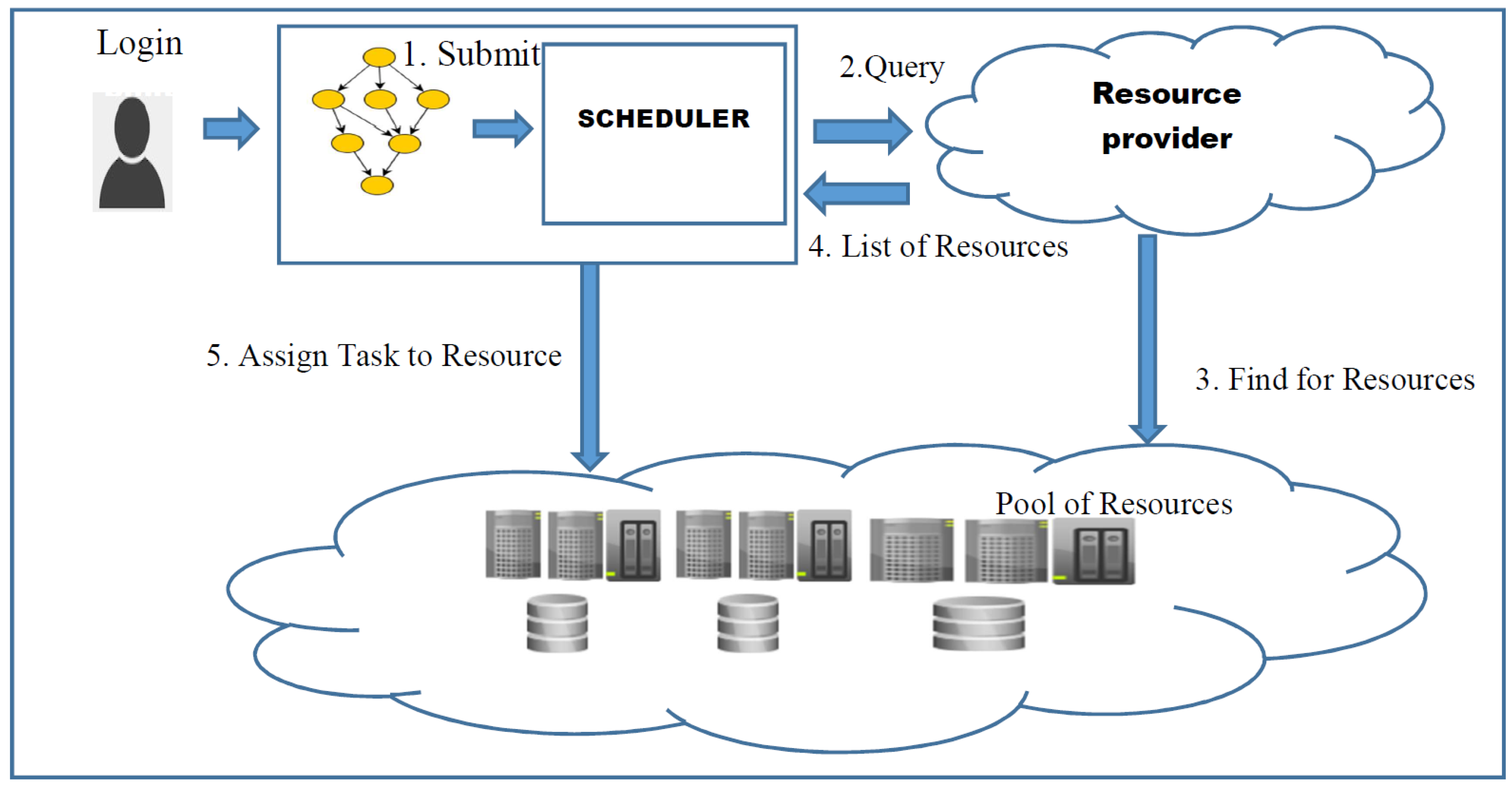 Futureinternet 13 00263 g001