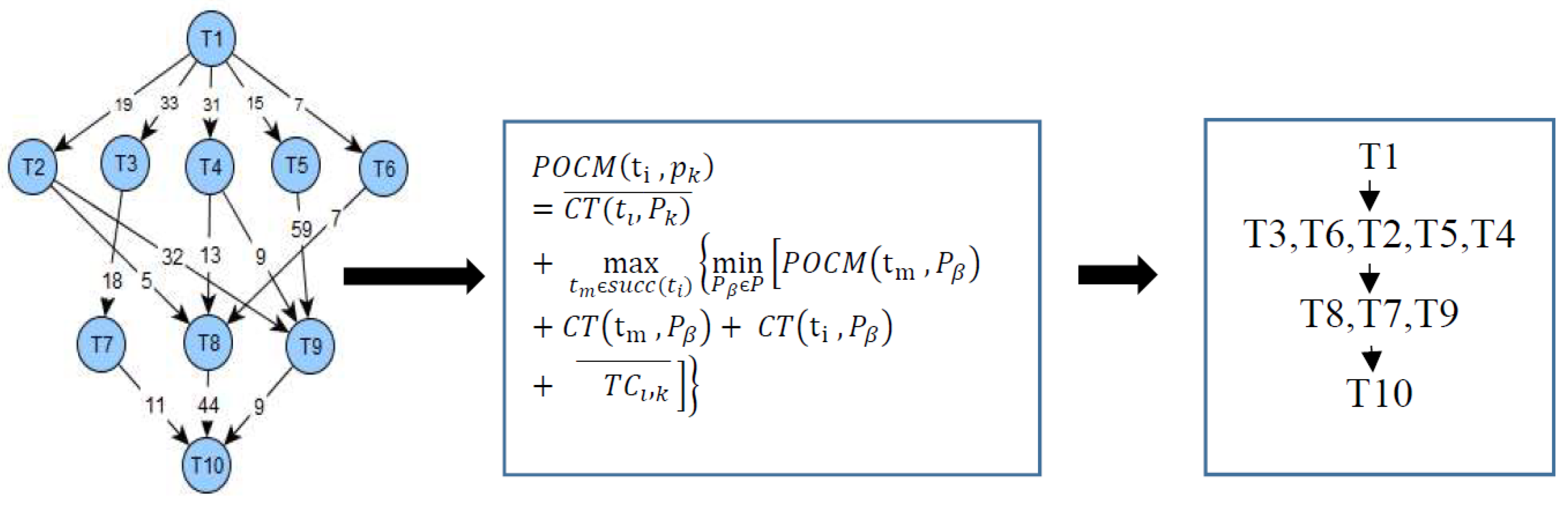 Futureinternet 13 00263 g002
