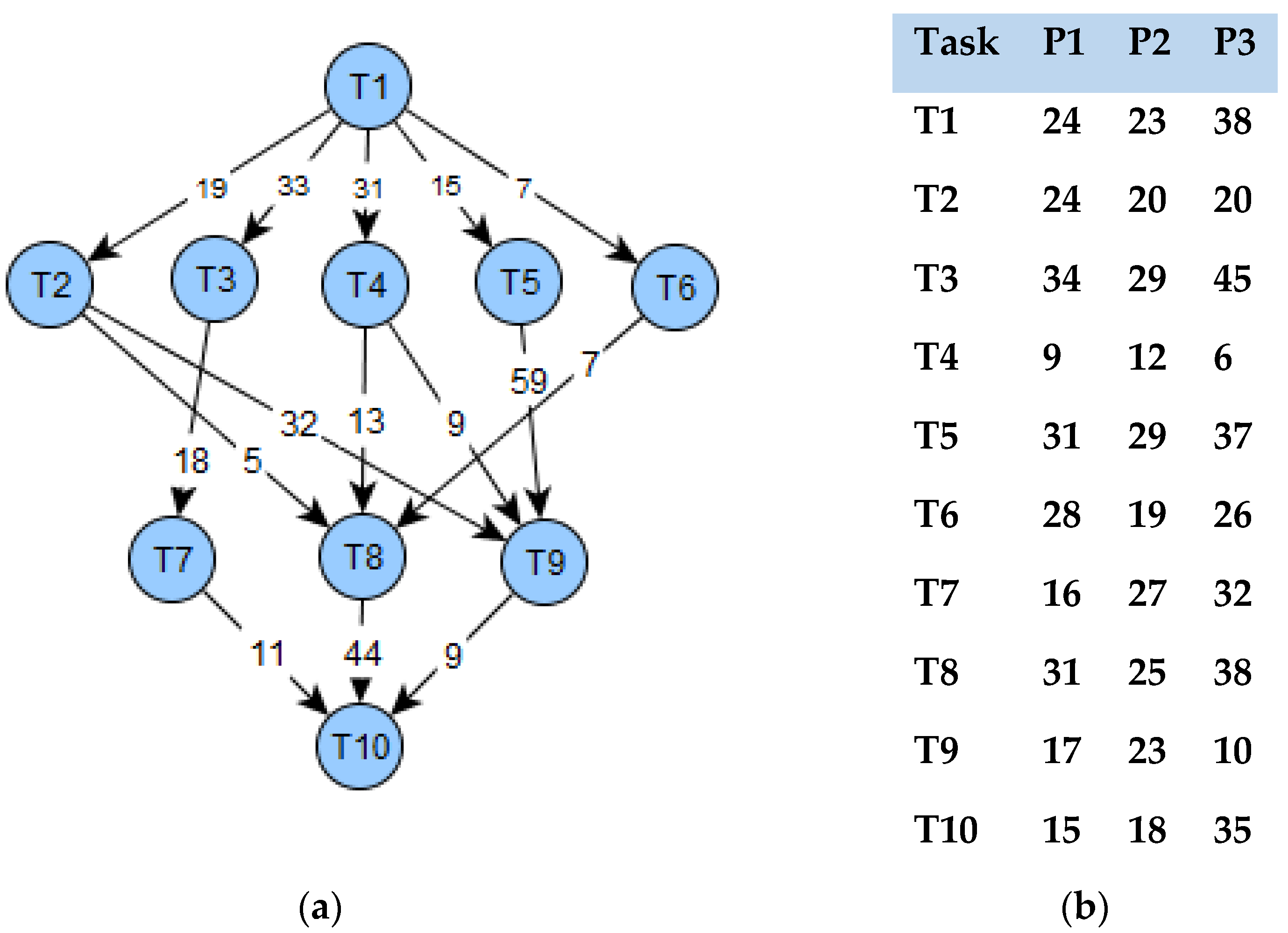 Futureinternet 13 00263 g003