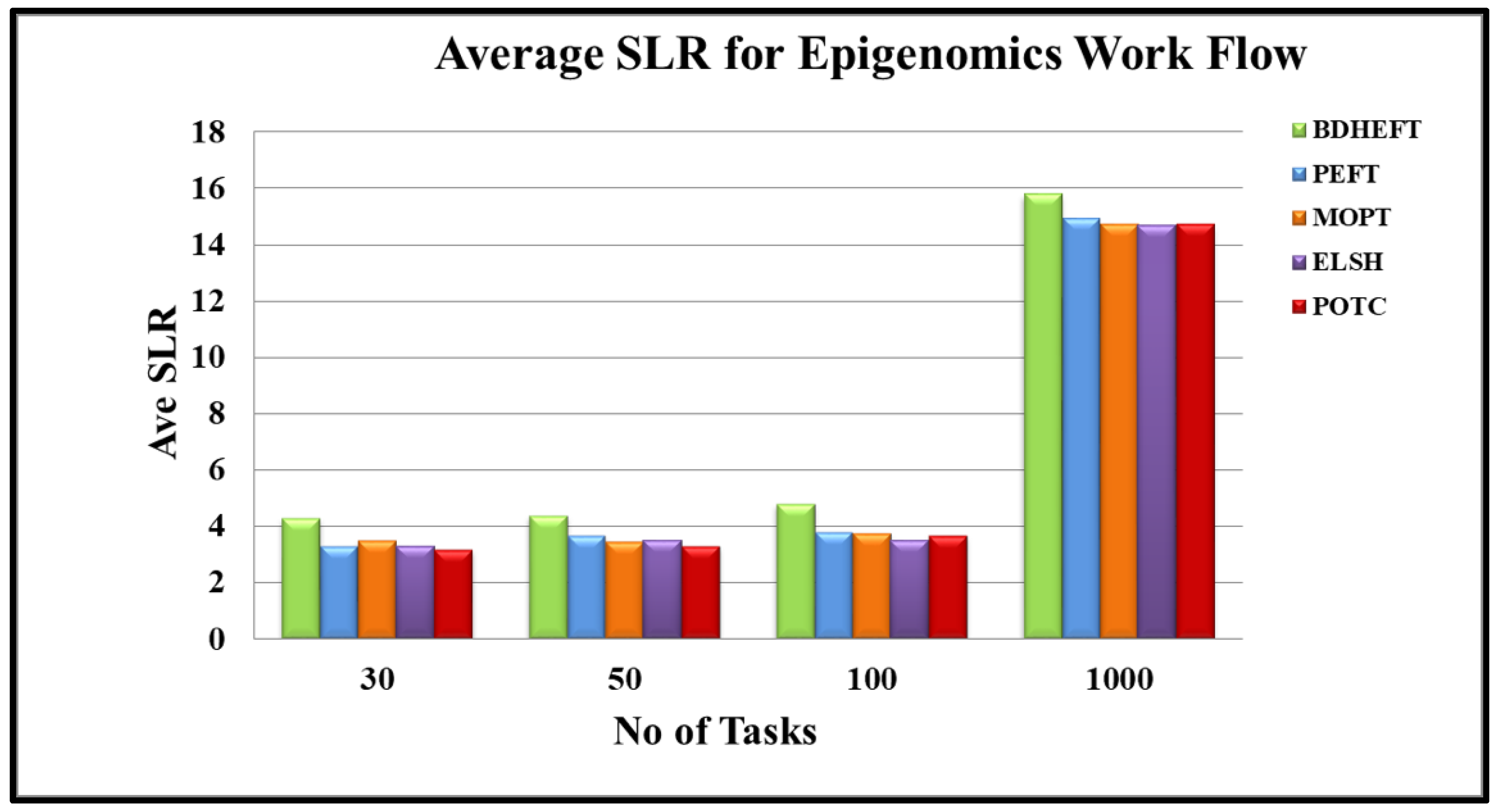 Futureinternet 13 00263 g004