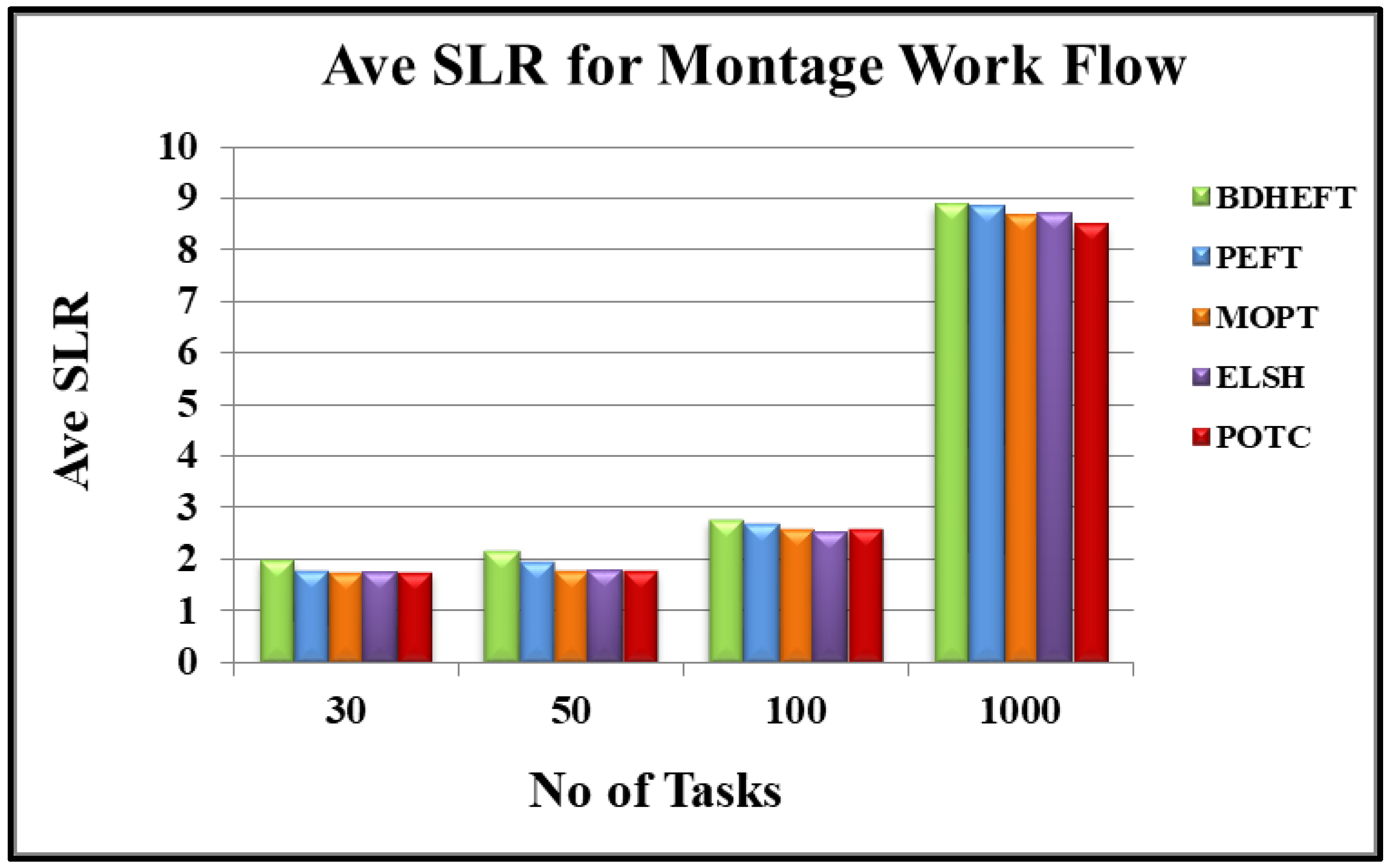 Futureinternet 13 00263 g005