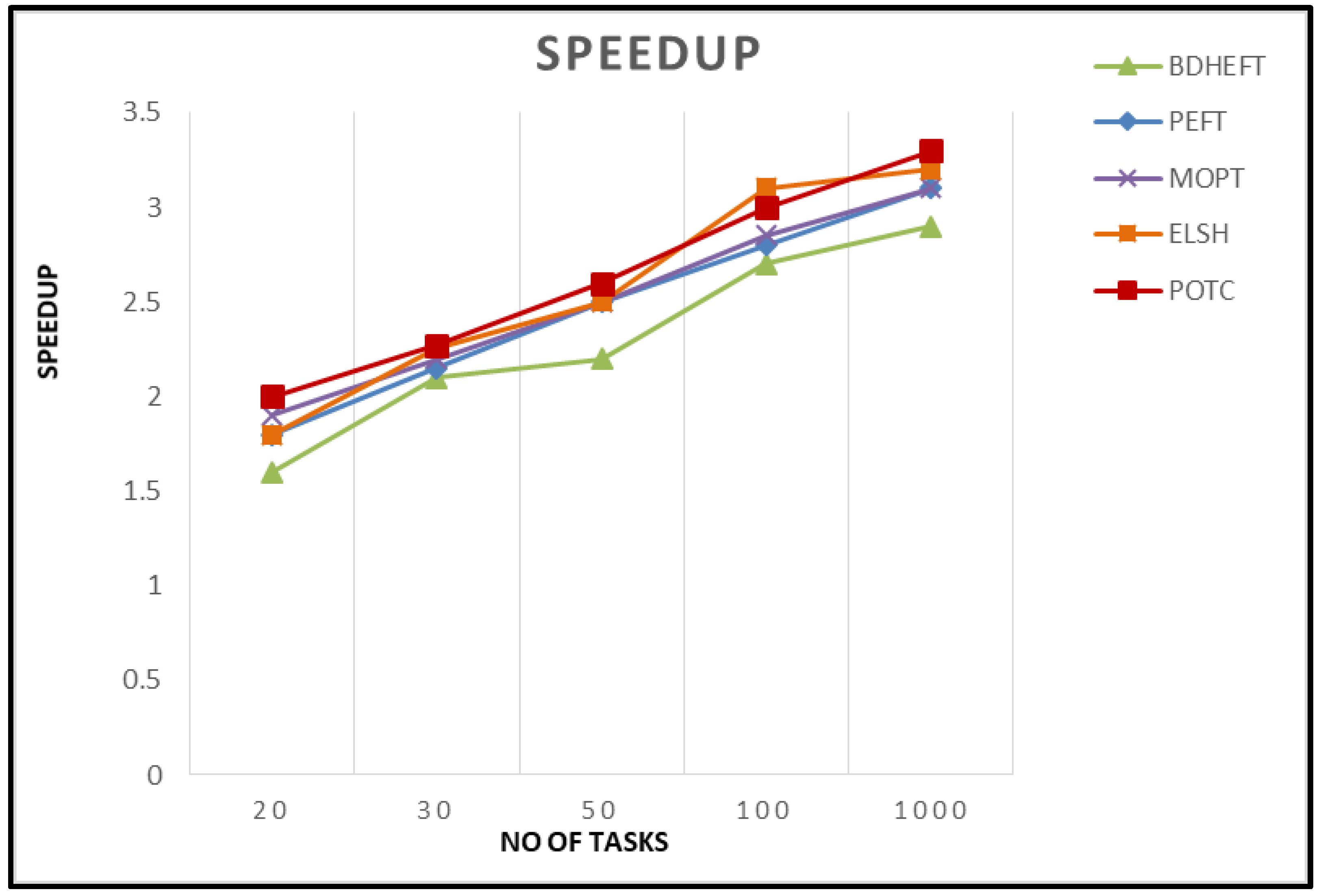 Futureinternet 13 00263 g006