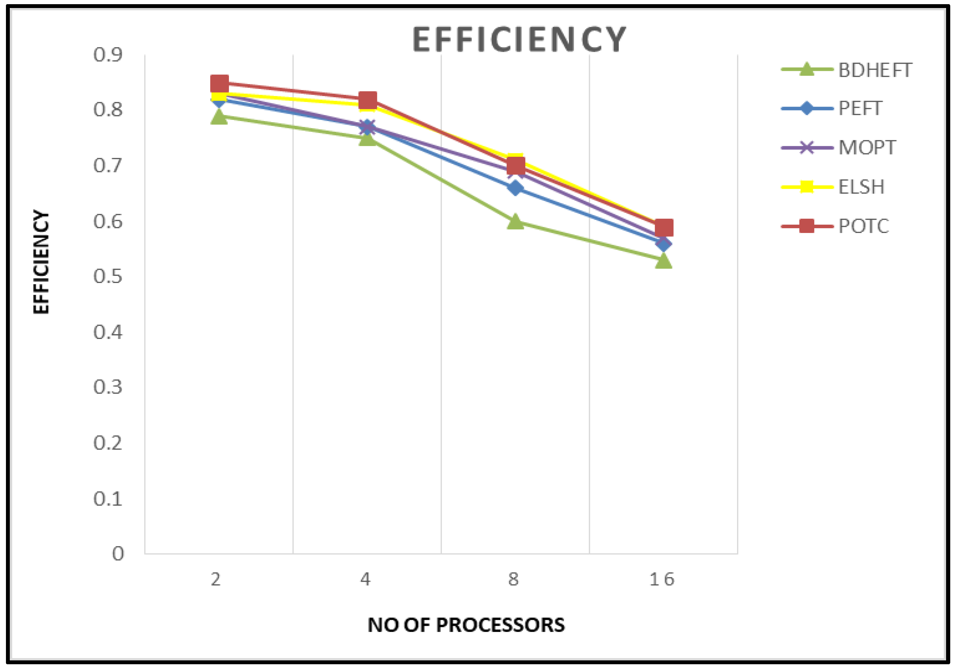 Futureinternet 13 00263 g007