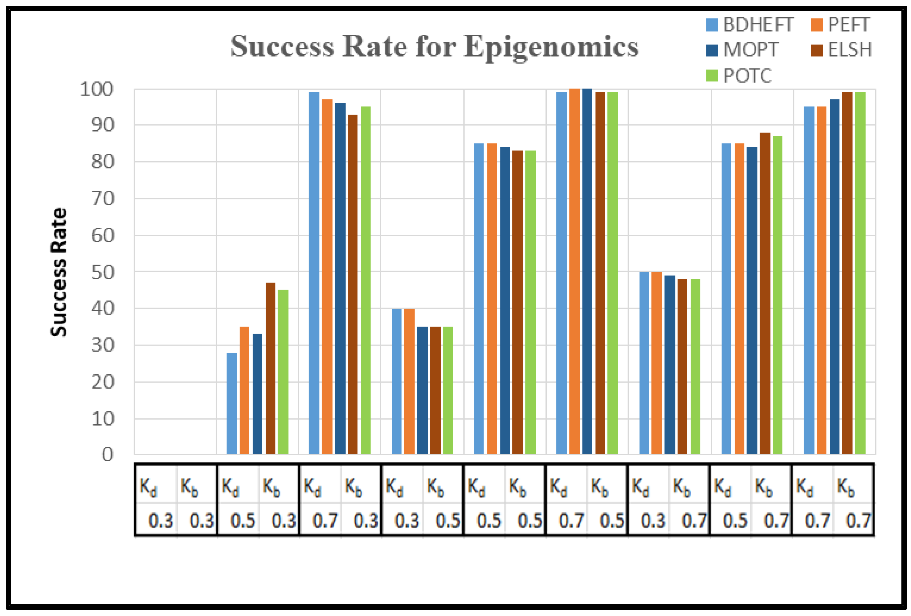 Futureinternet 13 00263 g008