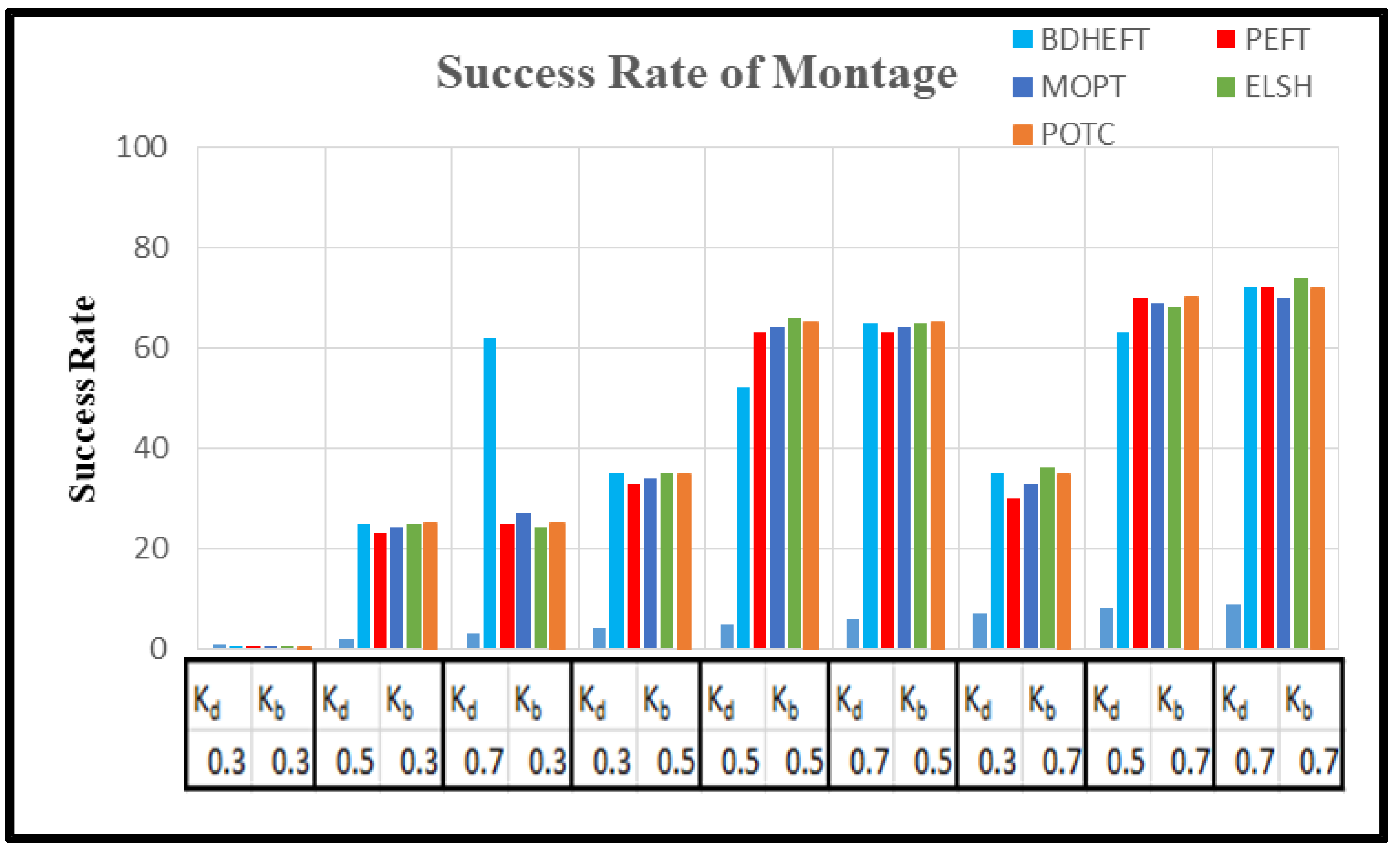 Futureinternet 13 00263 g009
