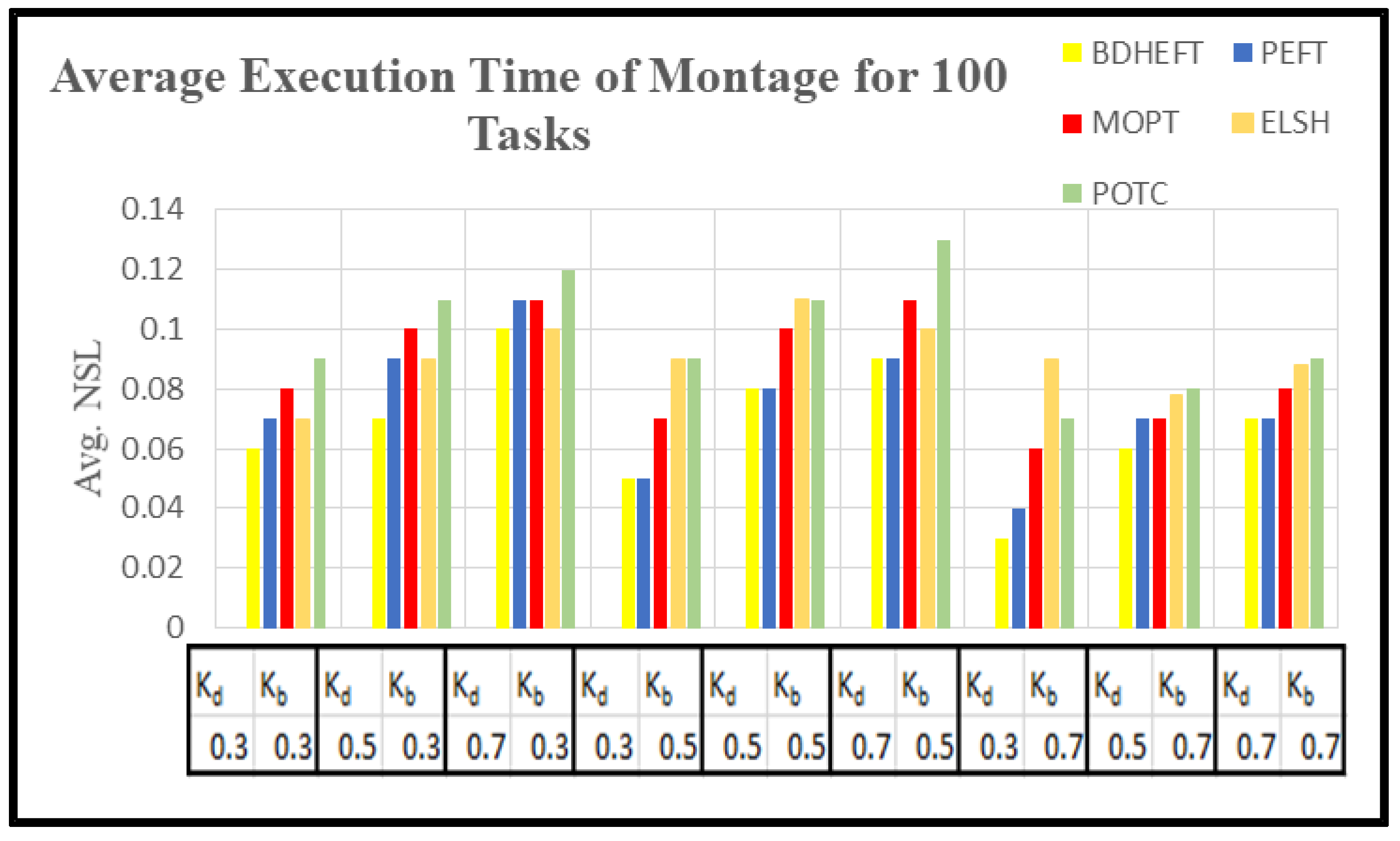 Futureinternet 13 00263 g010