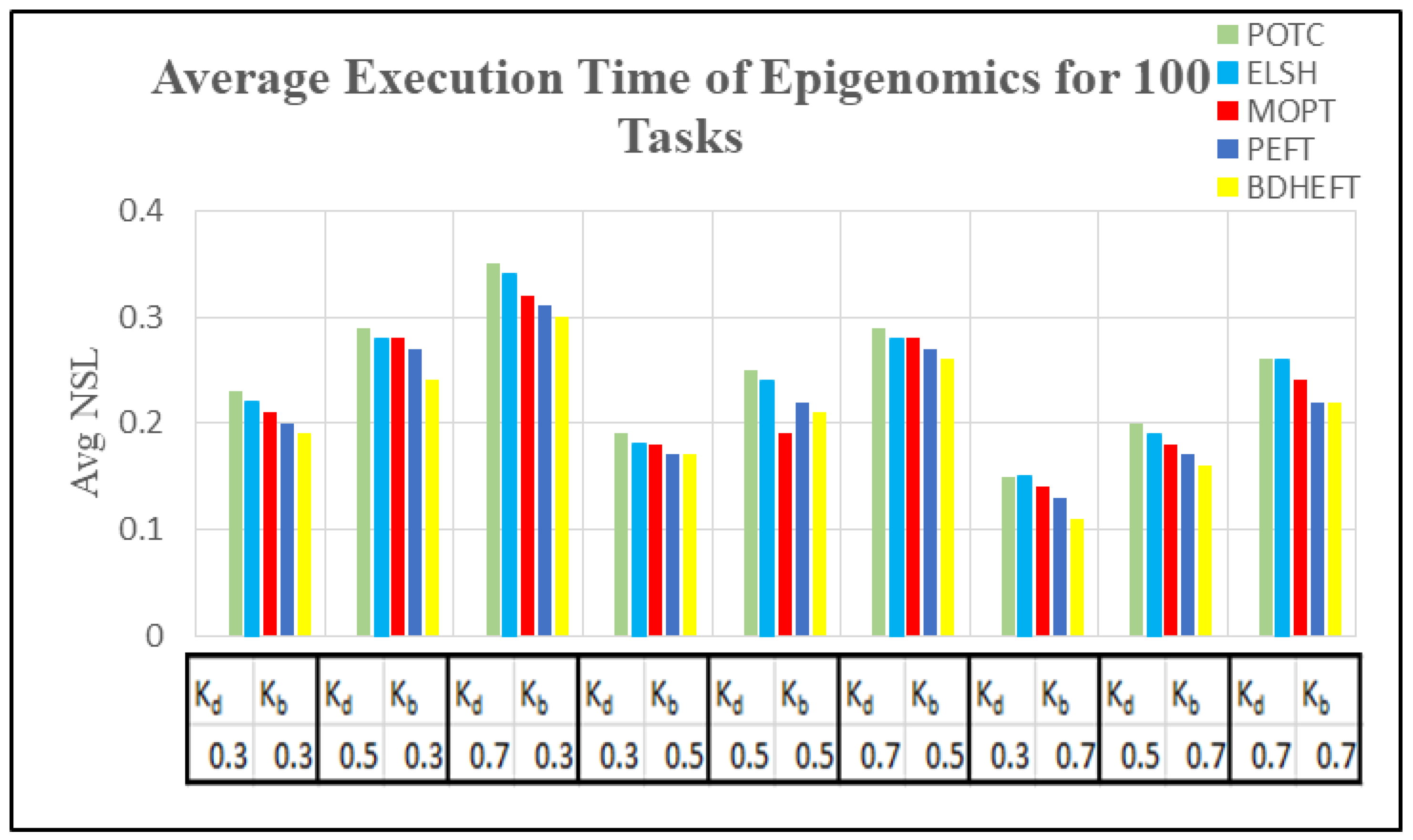 Futureinternet 13 00263 g012