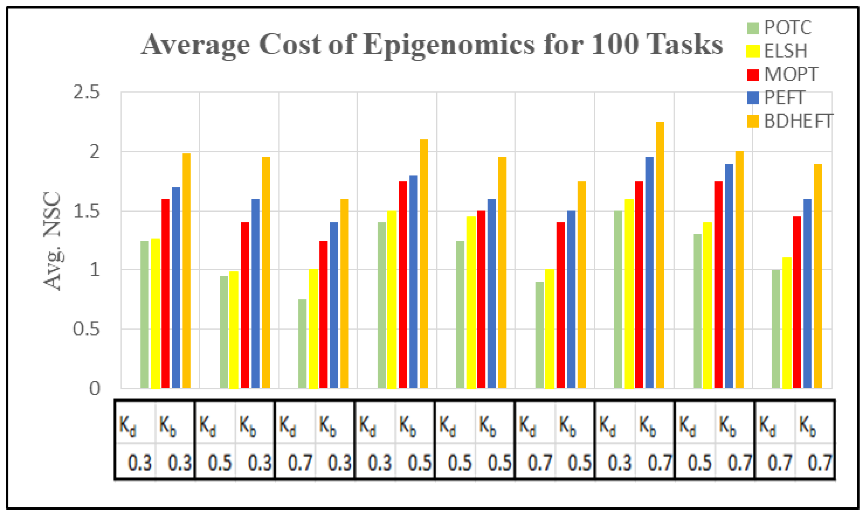 Futureinternet 13 00263 g013