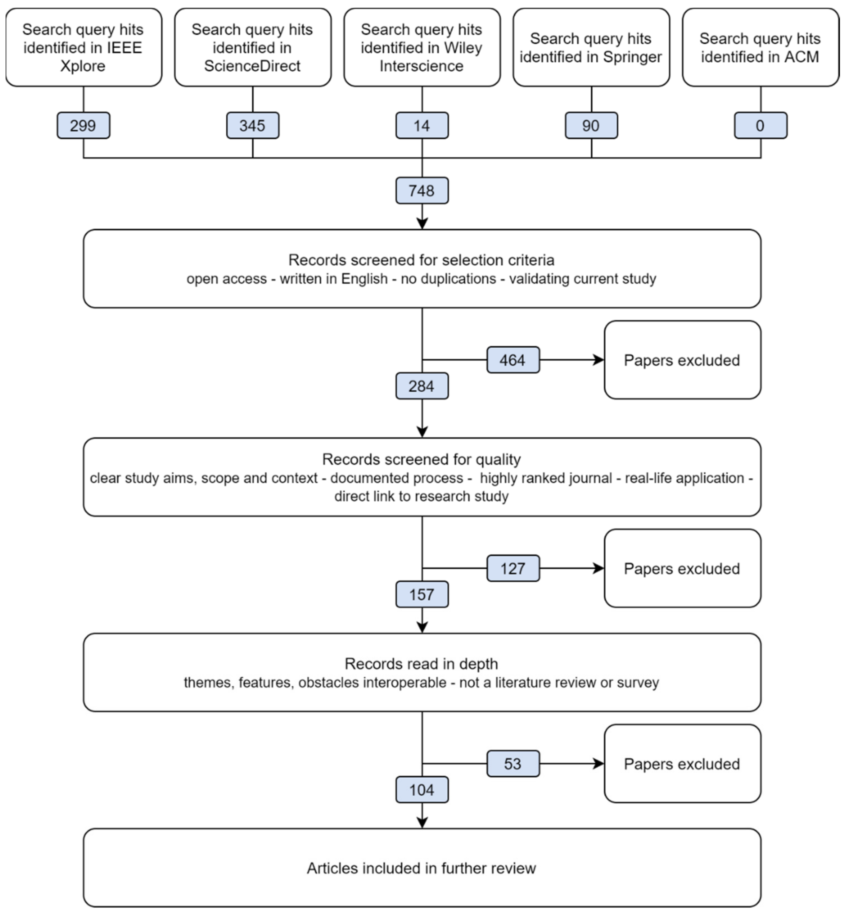 Futureinternet 13 00264 g001