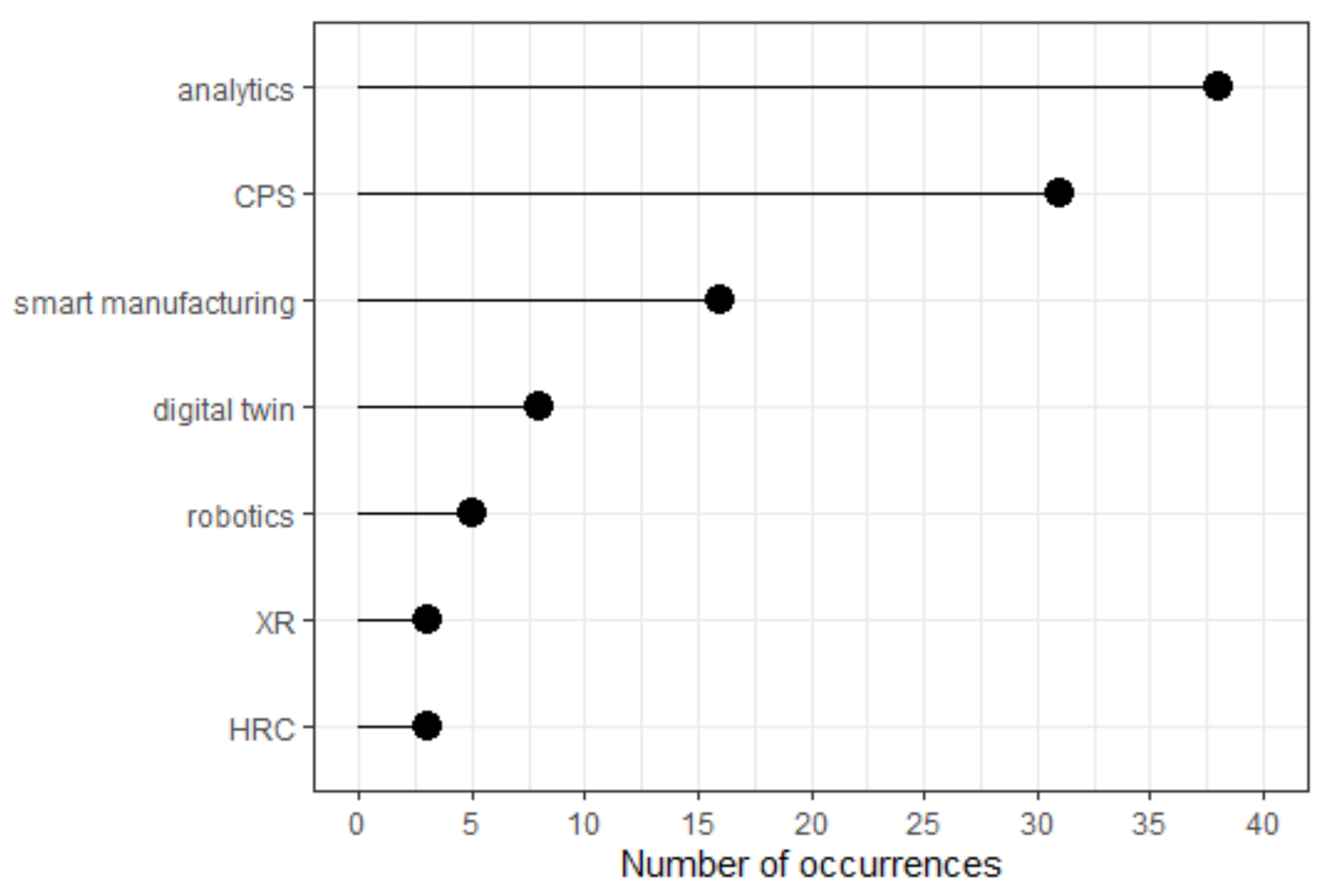 Futureinternet 13 00264 g004