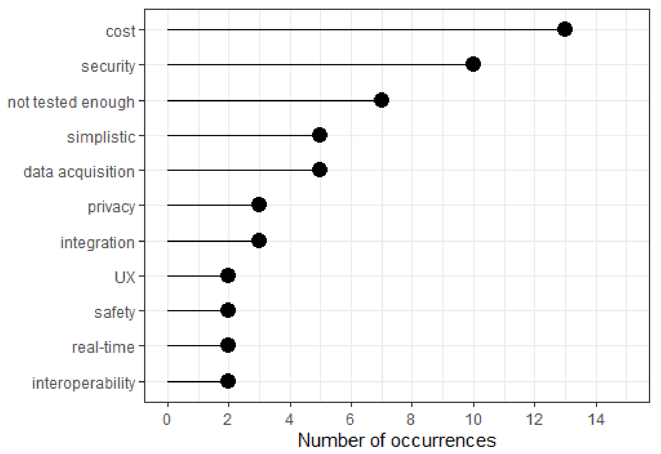 Futureinternet 13 00264 g005