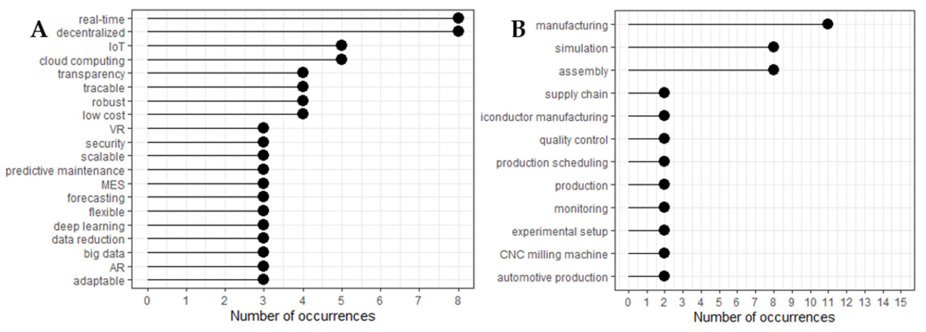 Futureinternet 13 00264 g006