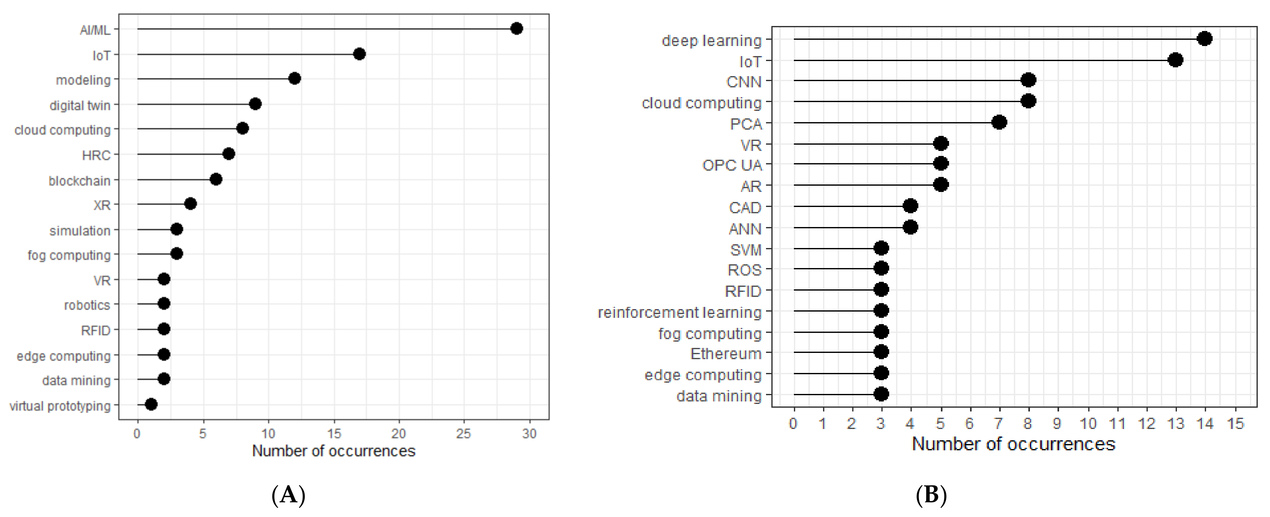 Futureinternet 13 00264 g007